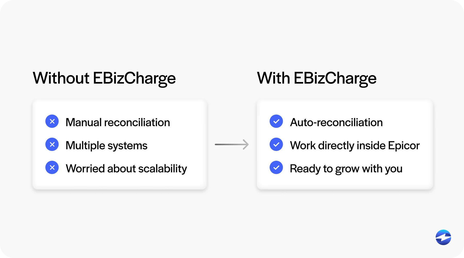 EBizCharge Epicor payment integration