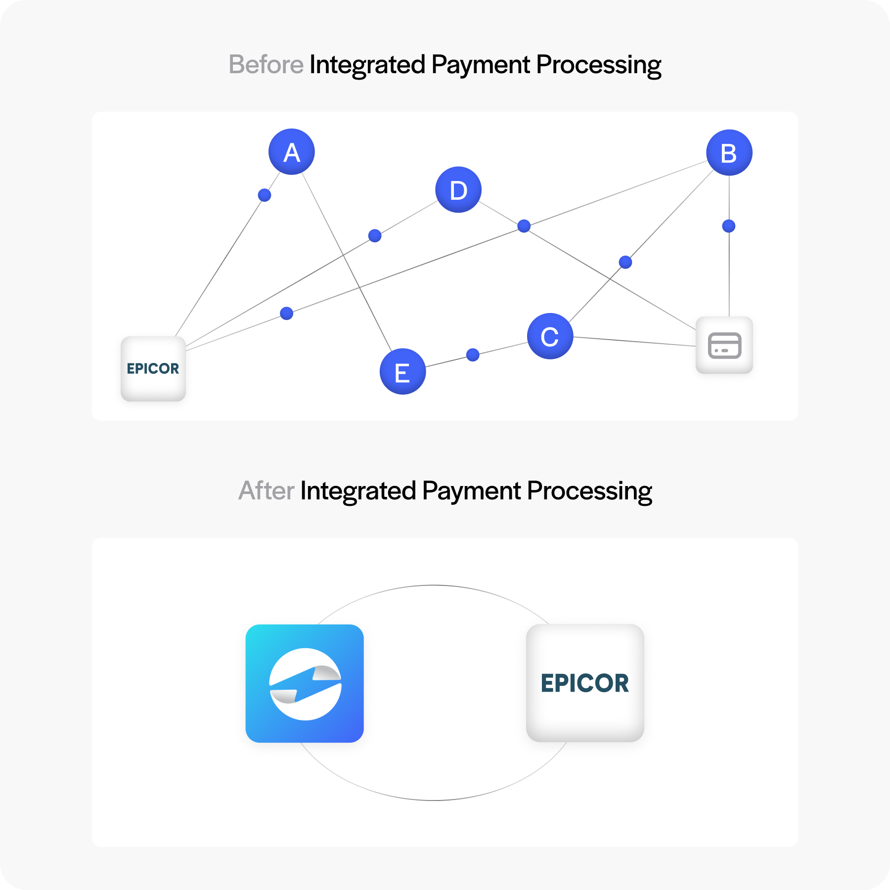 Epicor workflow with an integrated payment processor