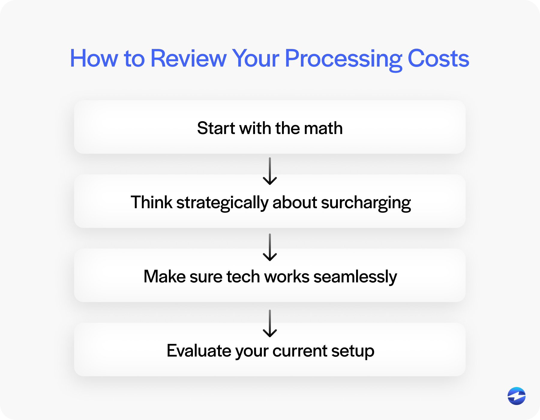 How to Review Your Processing Costs