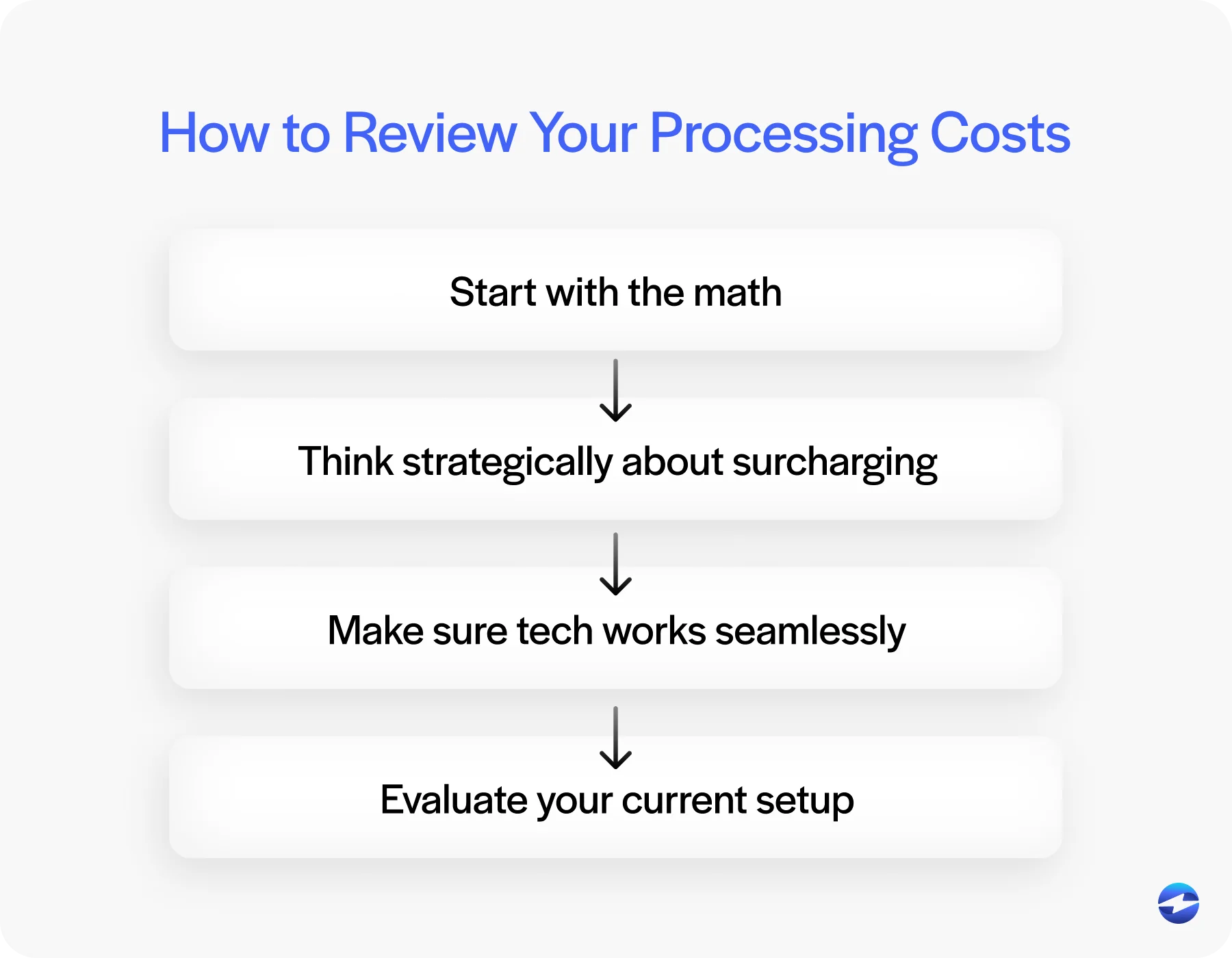 How to Review Your Processing Costs