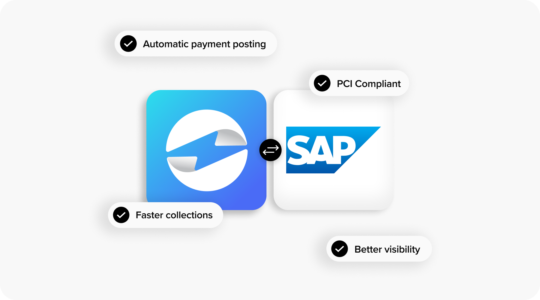 SAP Payment processing integration EBizCharge