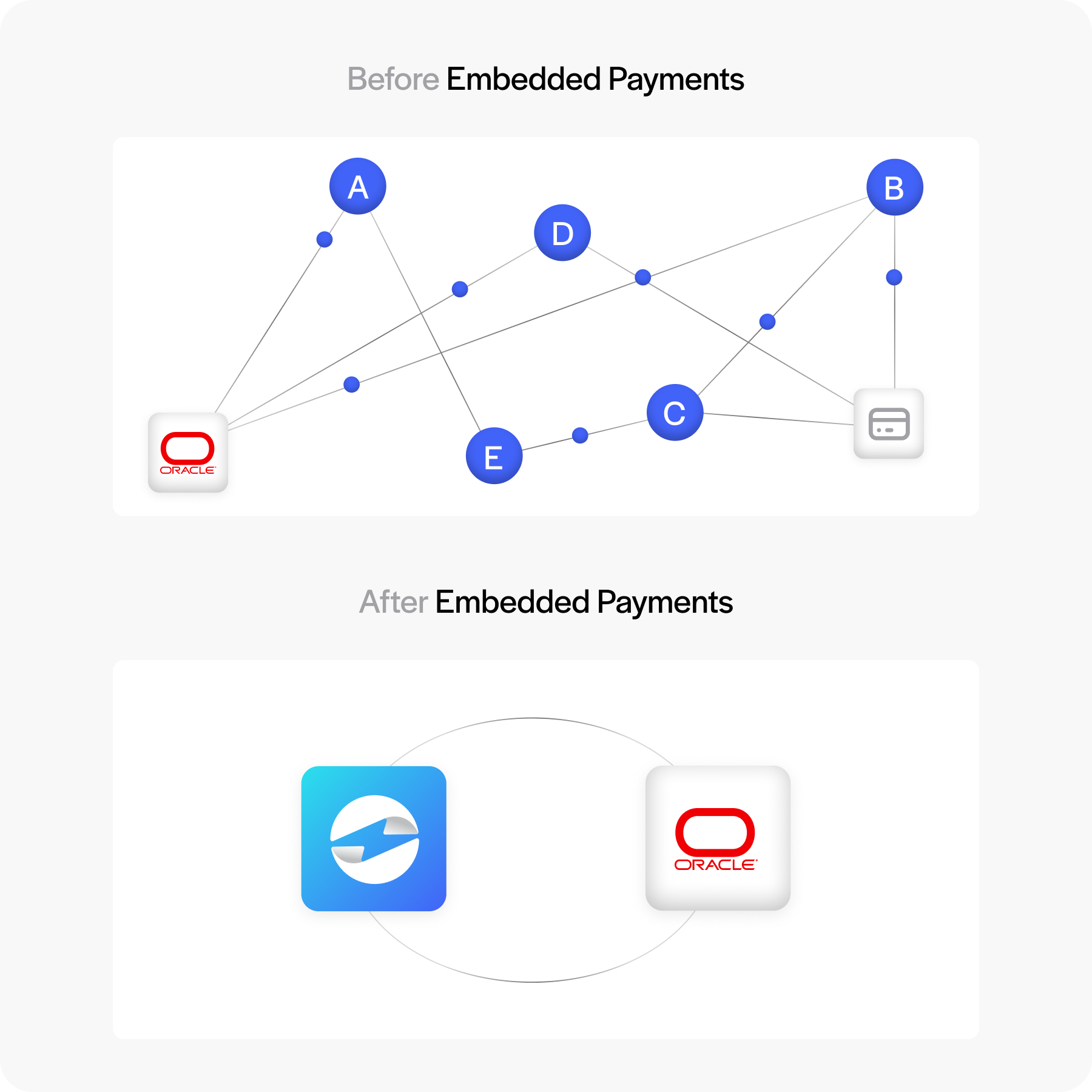 before and after embedded payments