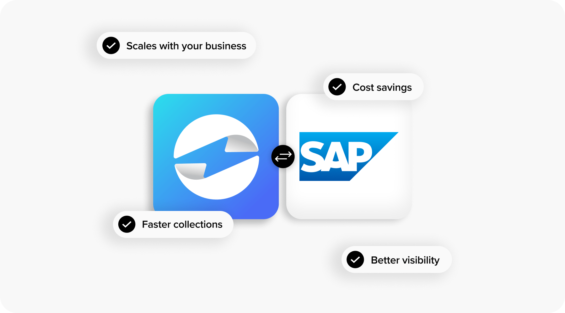 sap and EBizCharge integration