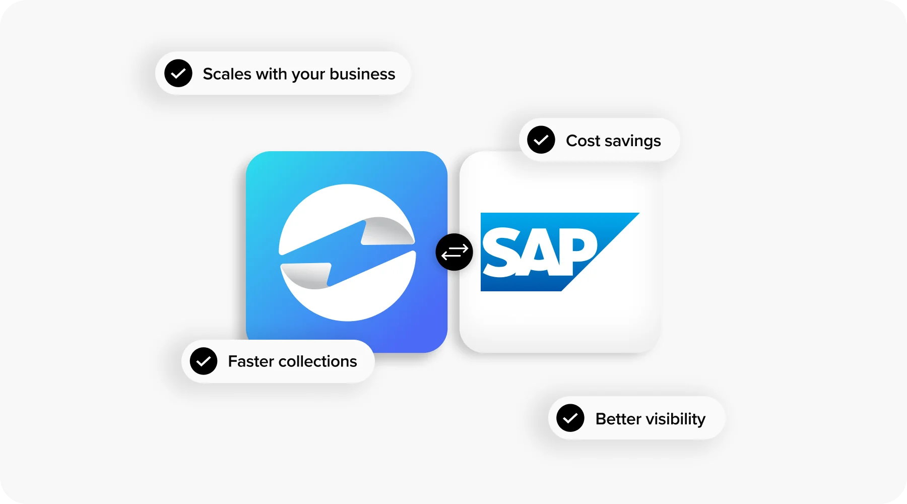 sap and EBizCharge integration
