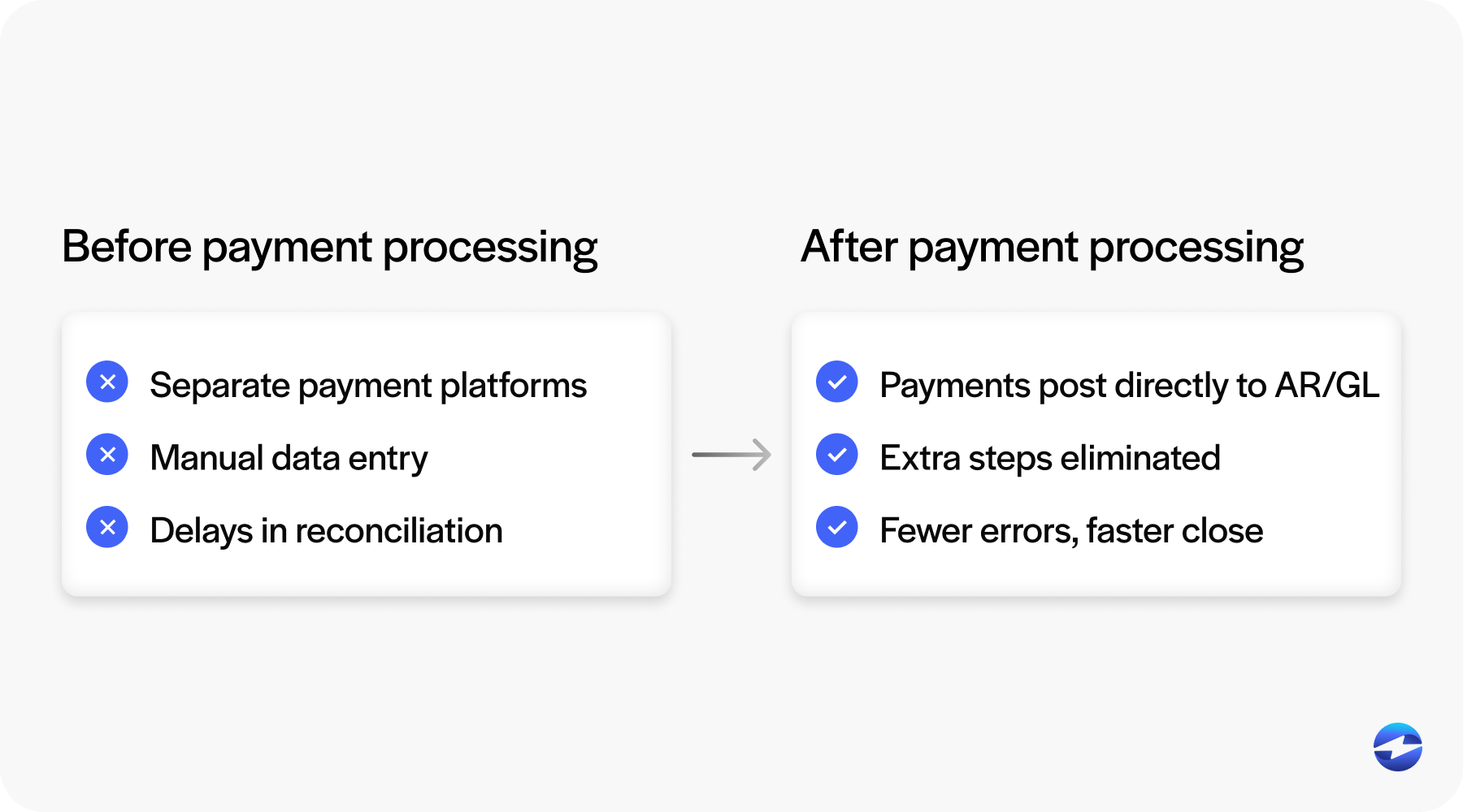 why oracle fusion payment integrations matter