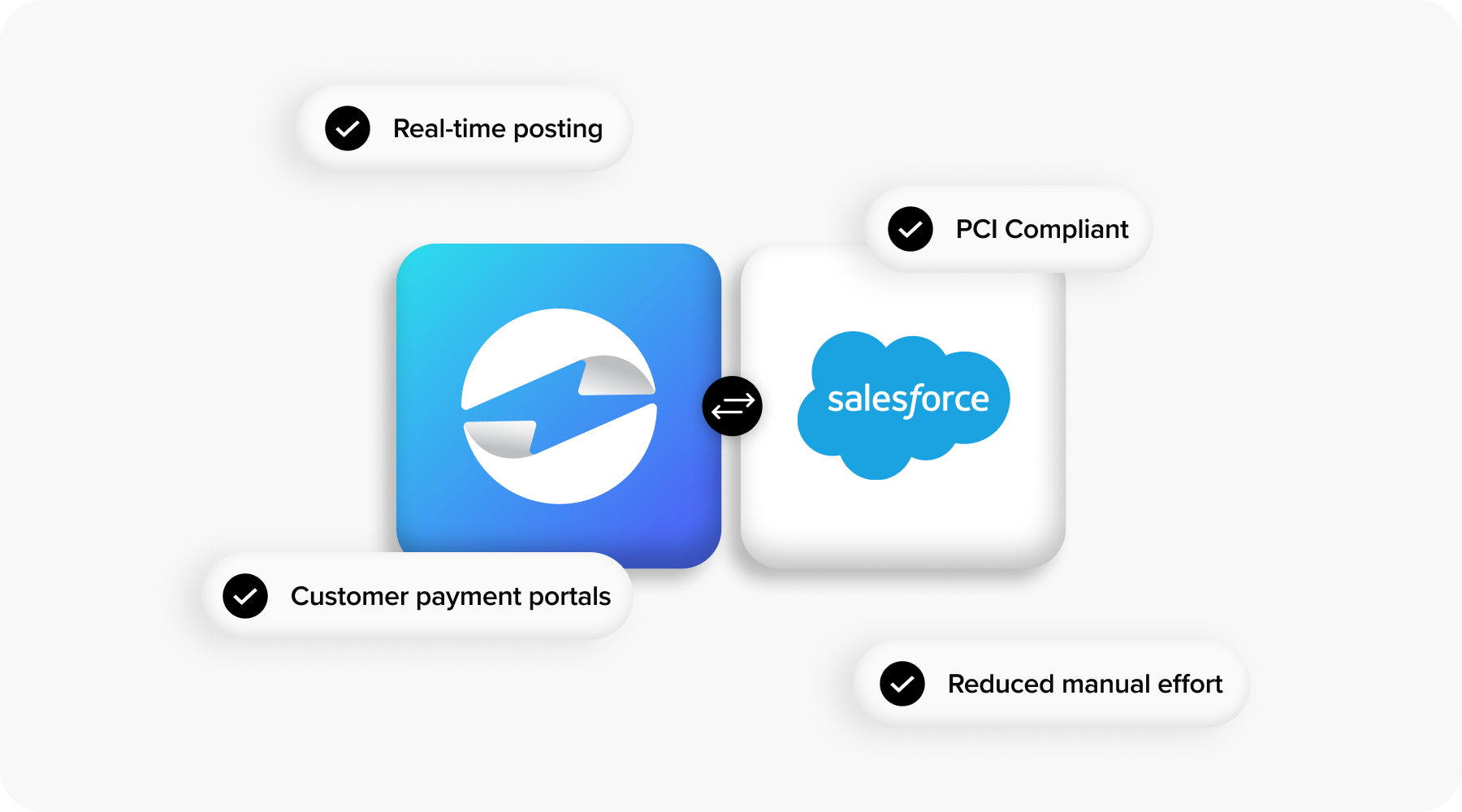 EBizCharge for salesforce users