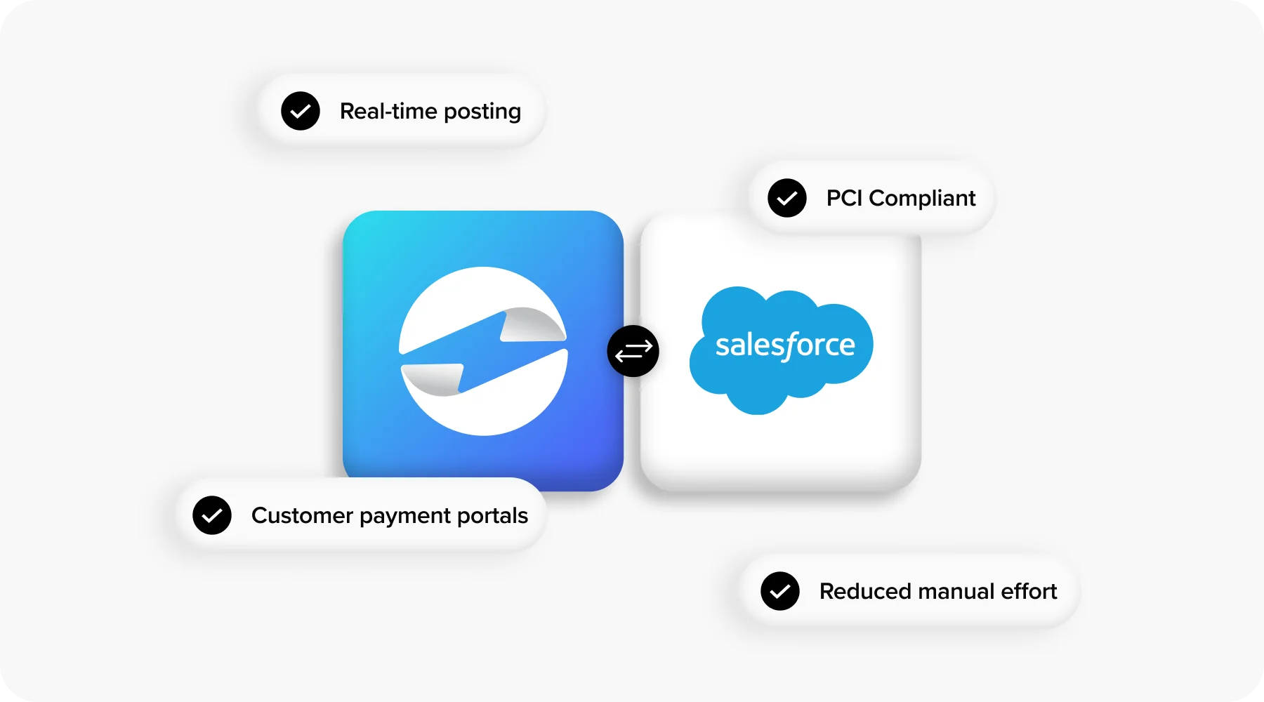 EBizCharge for salesforce users