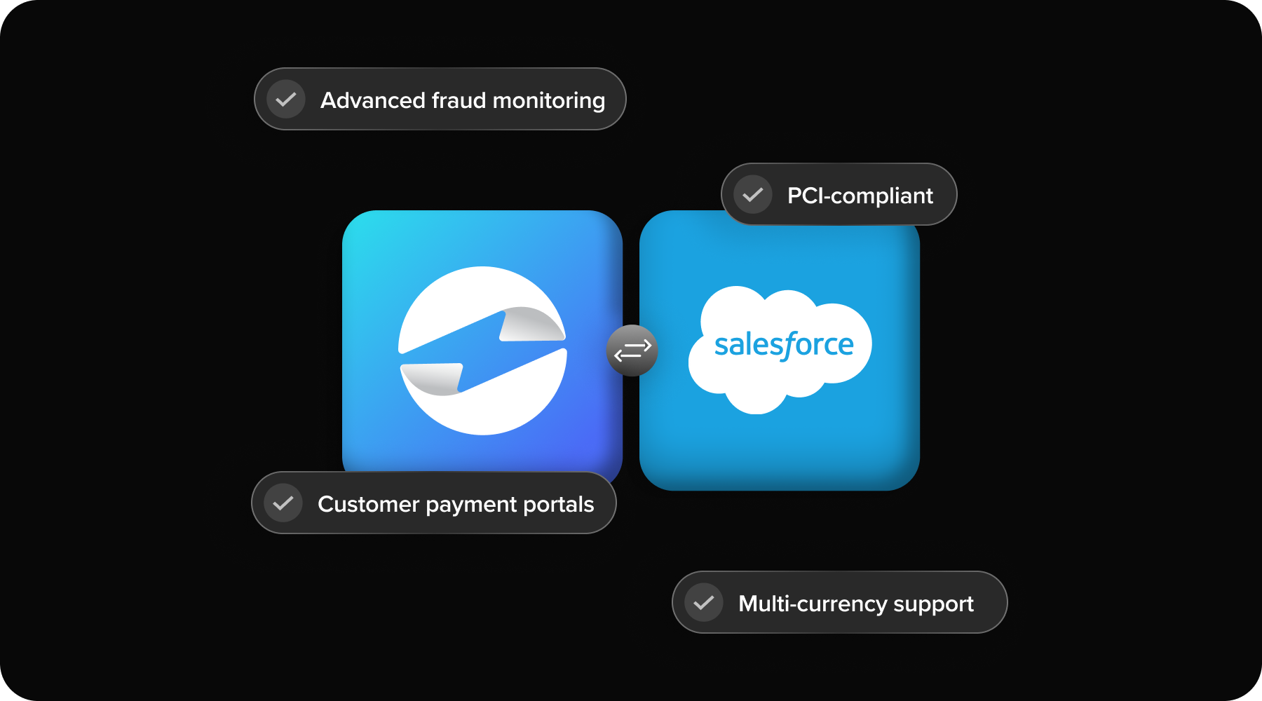 EBizCharge salesforce integration