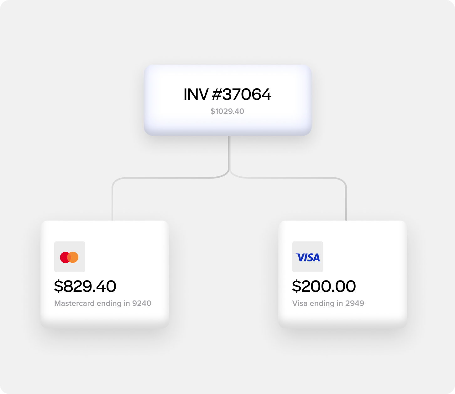 Flexible payment options Flexible payment options