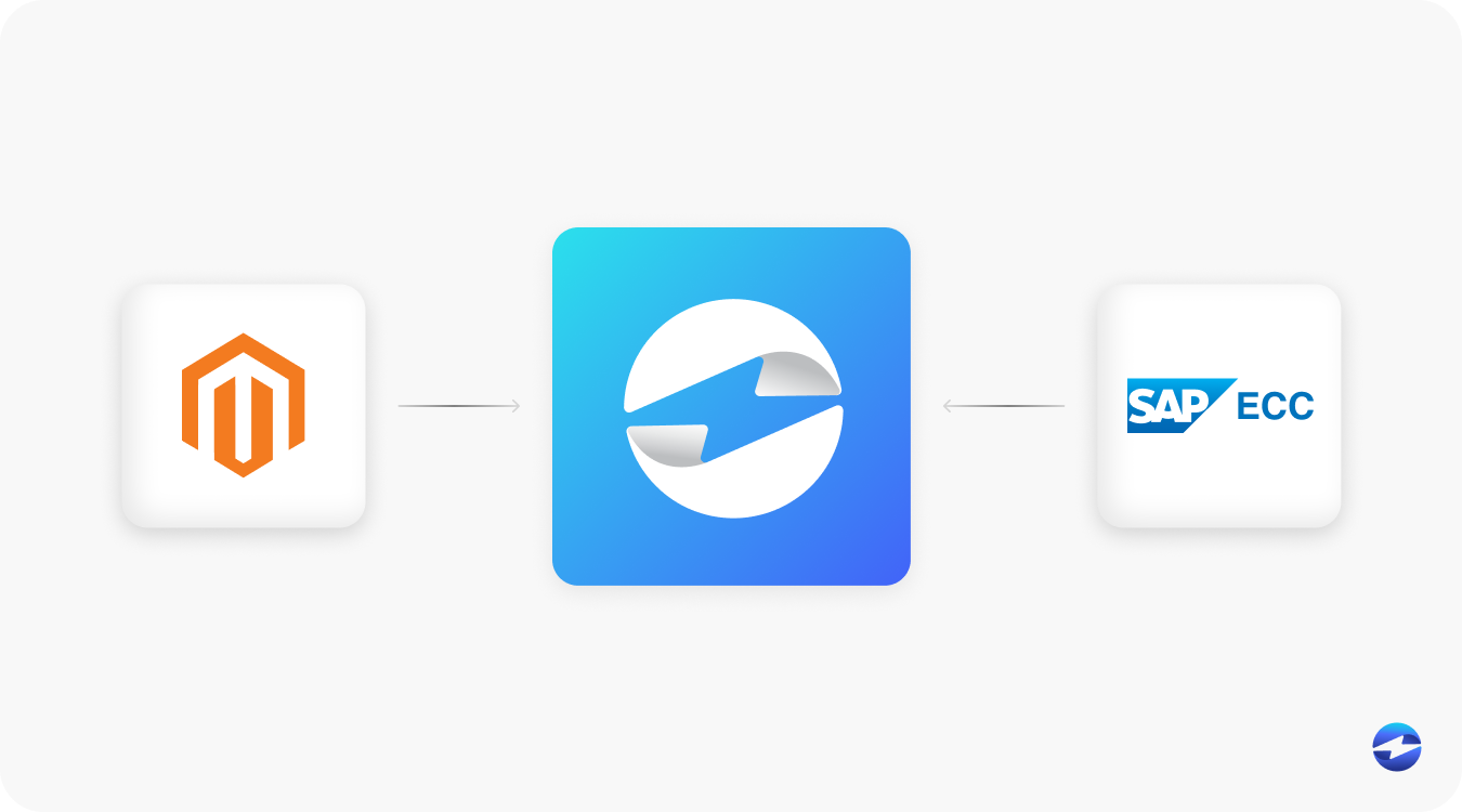 Magento connector