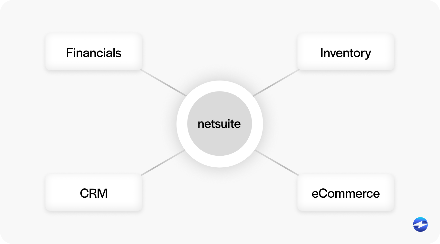 netsuite overview