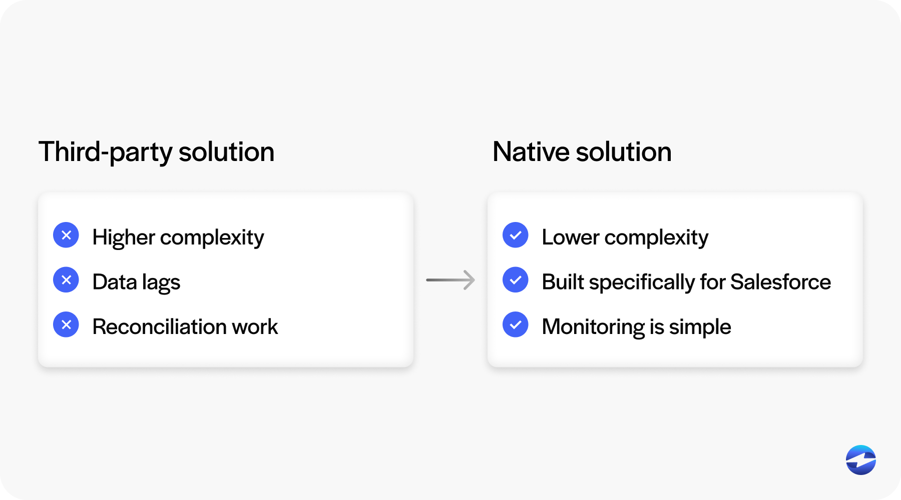 third party to a native solution