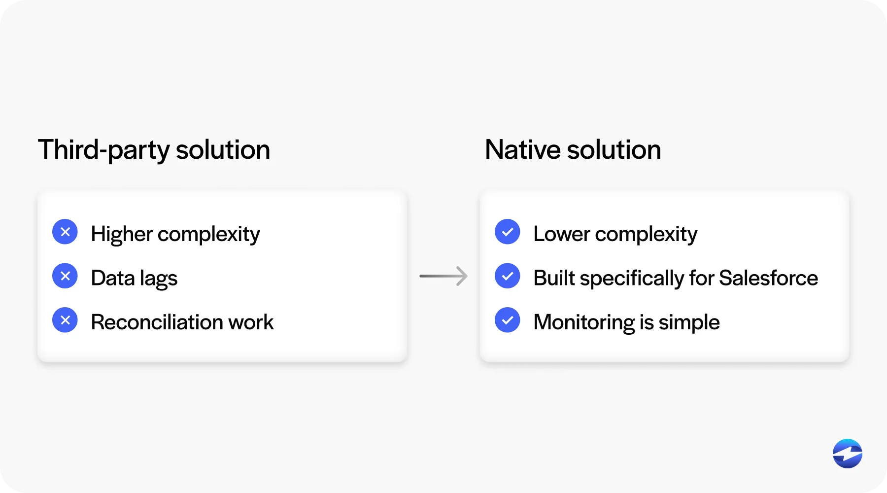 third party to a native solution