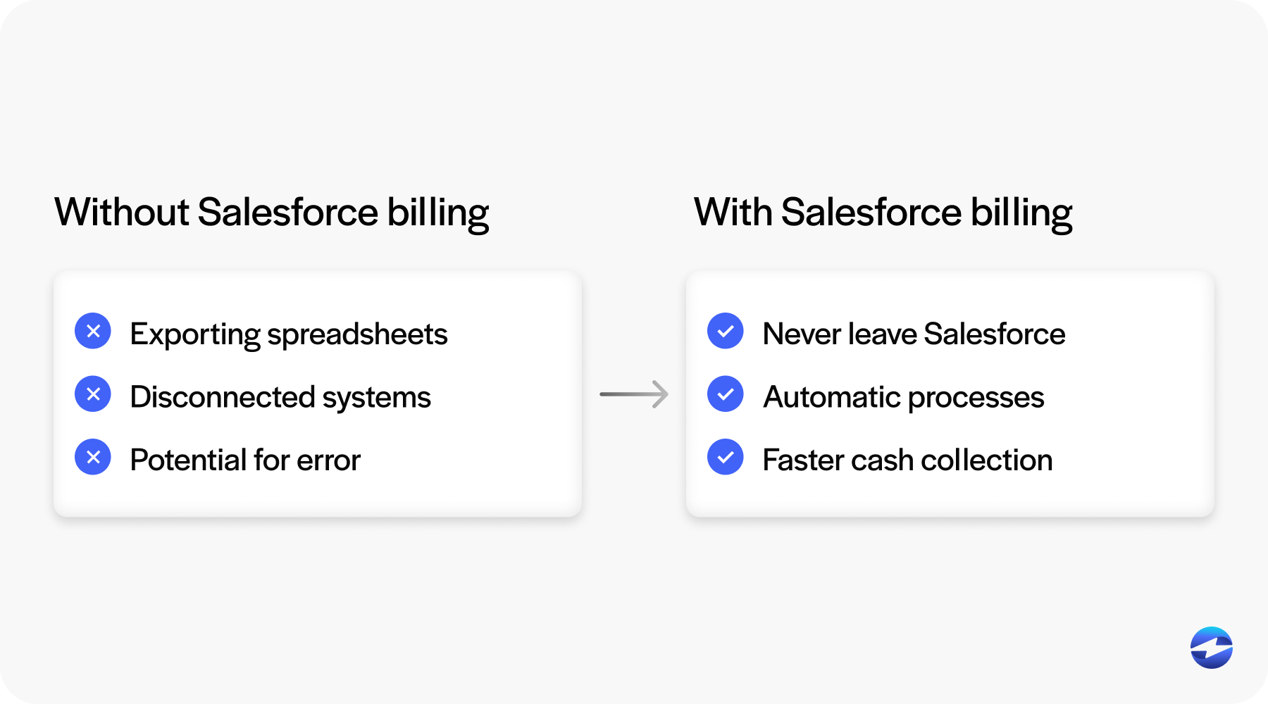 with and without salesforce billing