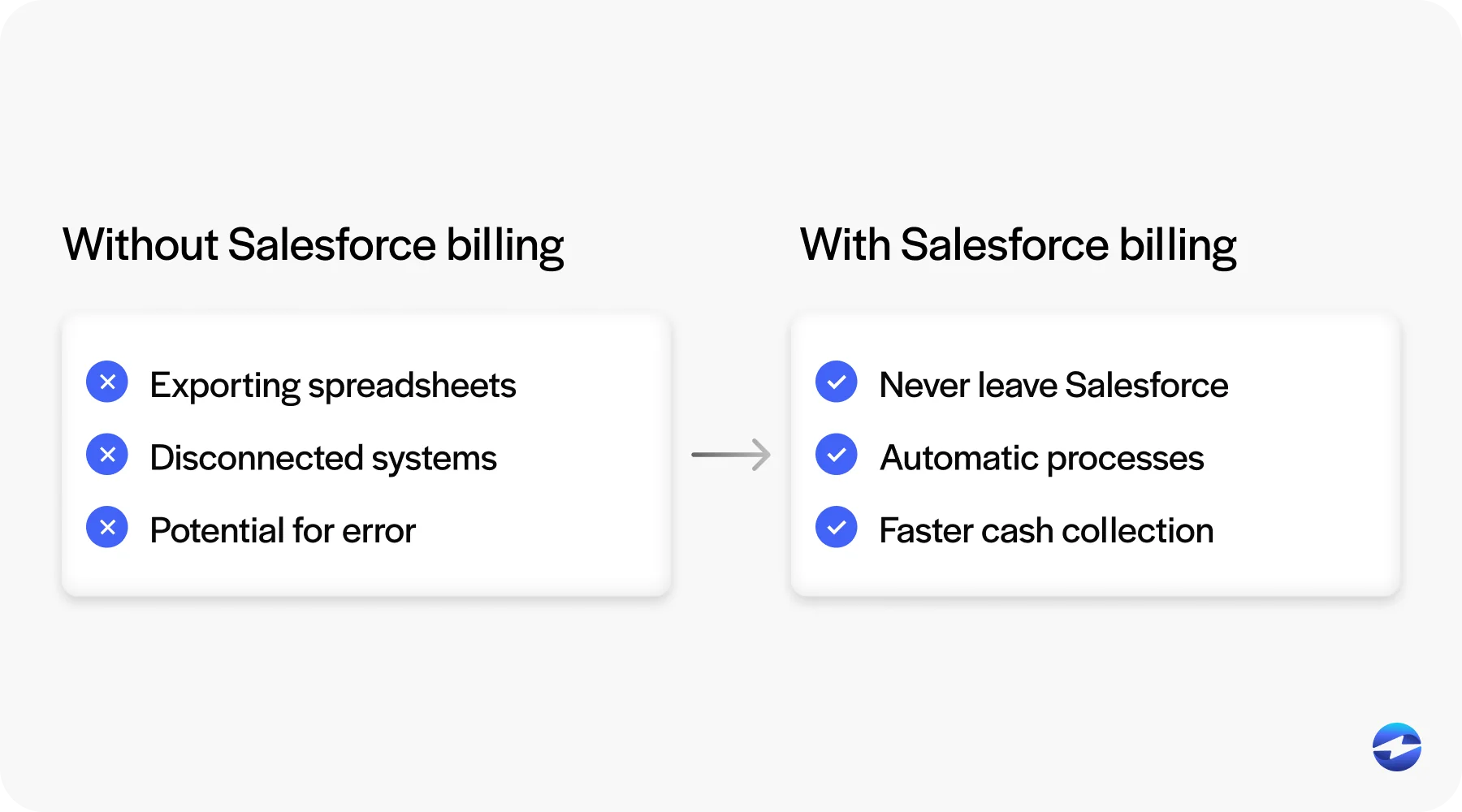 with and without salesforce billing