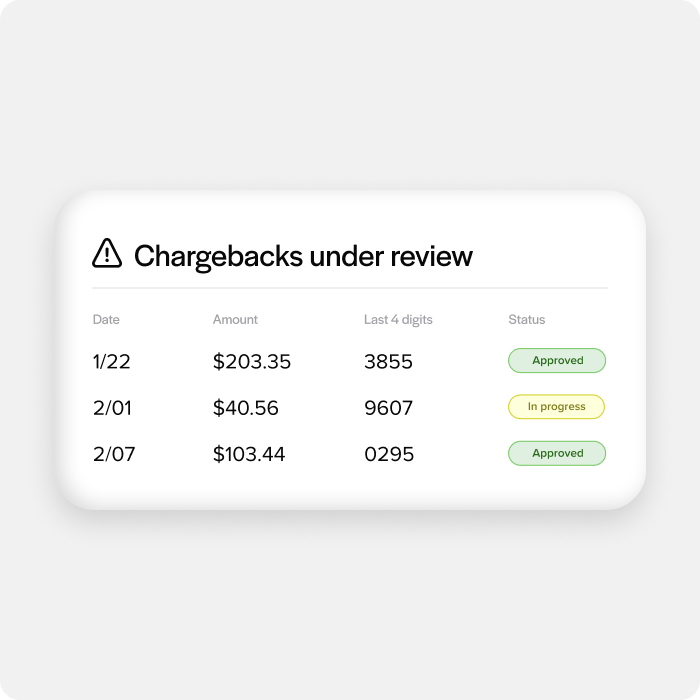 Chargeback management team included Chargeback management team included