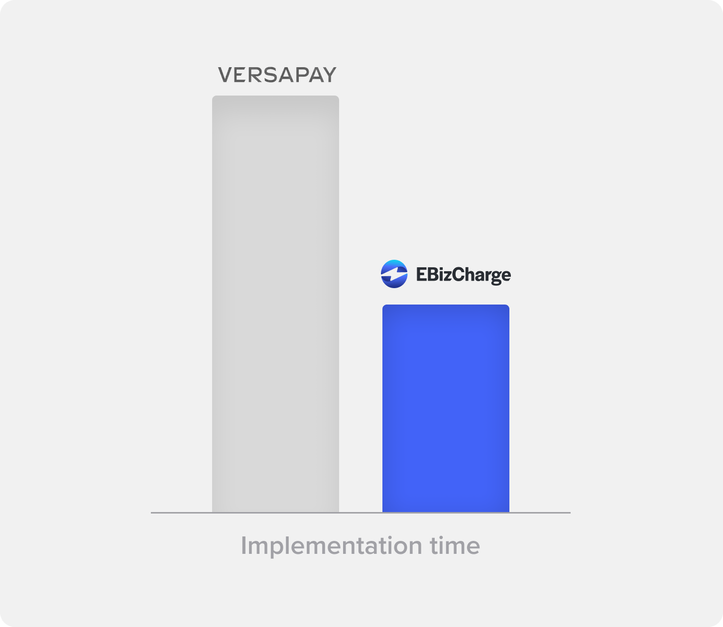 Faster implementation, faster ROI