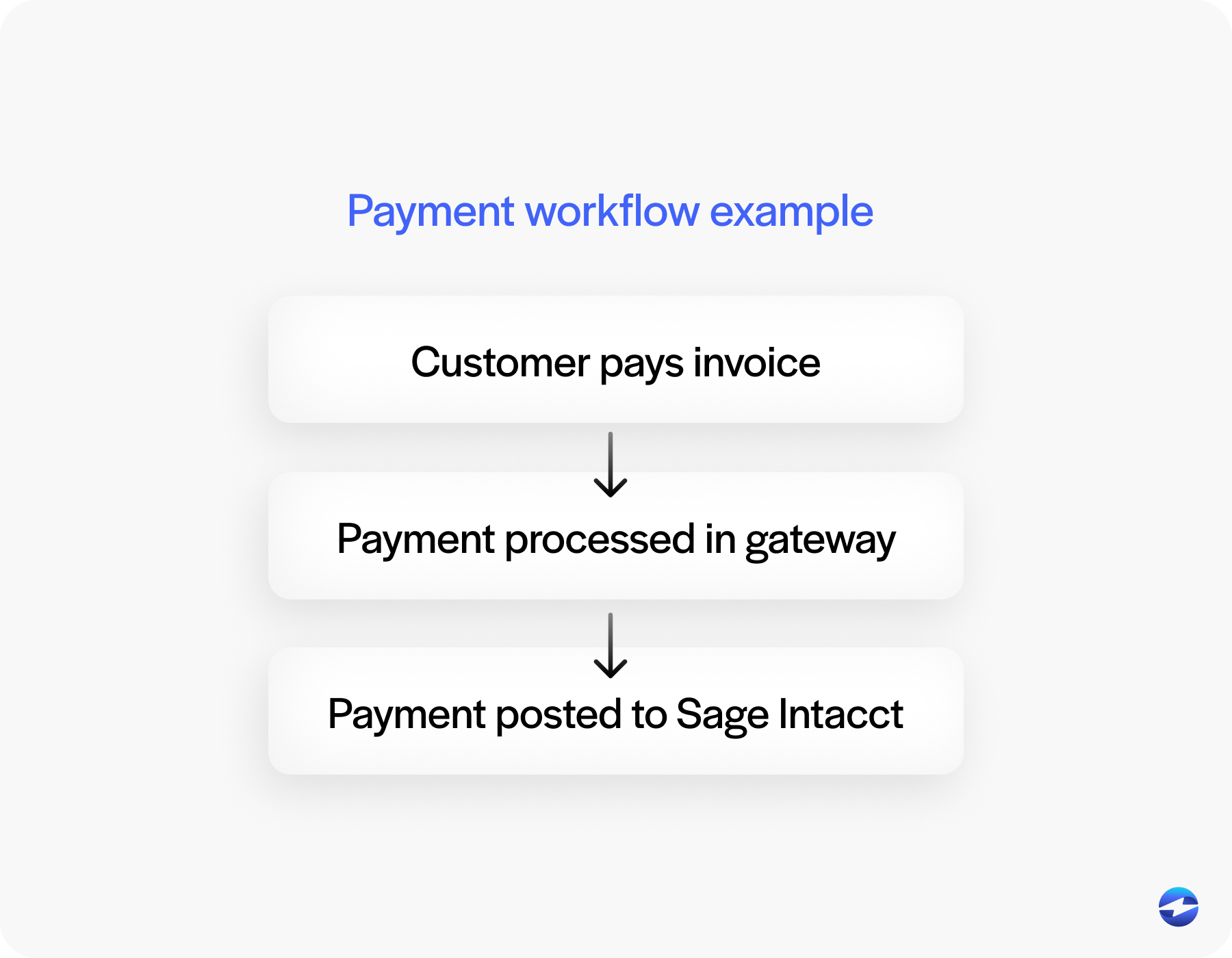 Payment workflow example