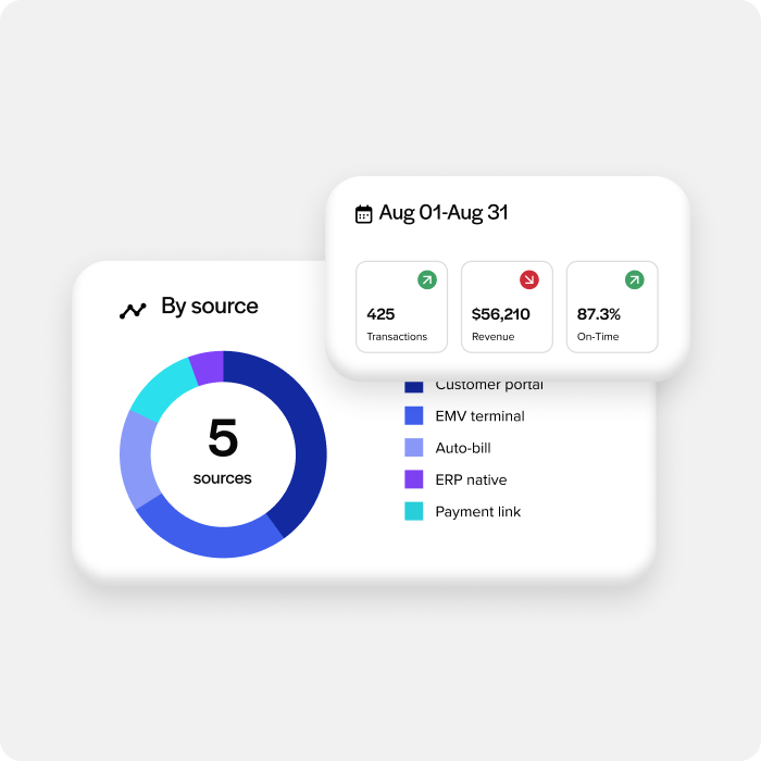Real-time reporting dashboards Real-time reporting dashboards