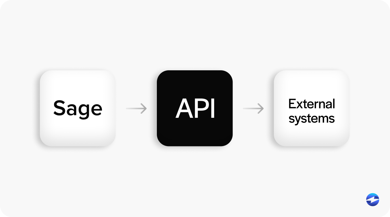 Sage API integrations