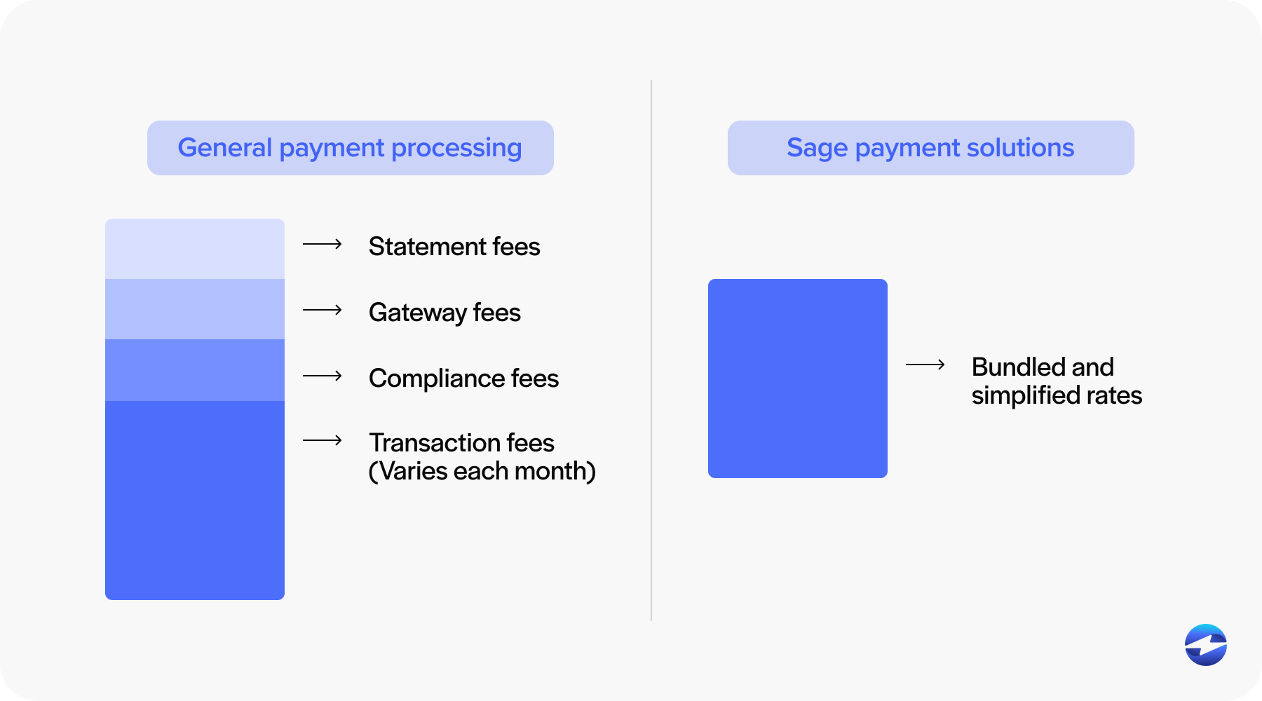 Sage intacct payments