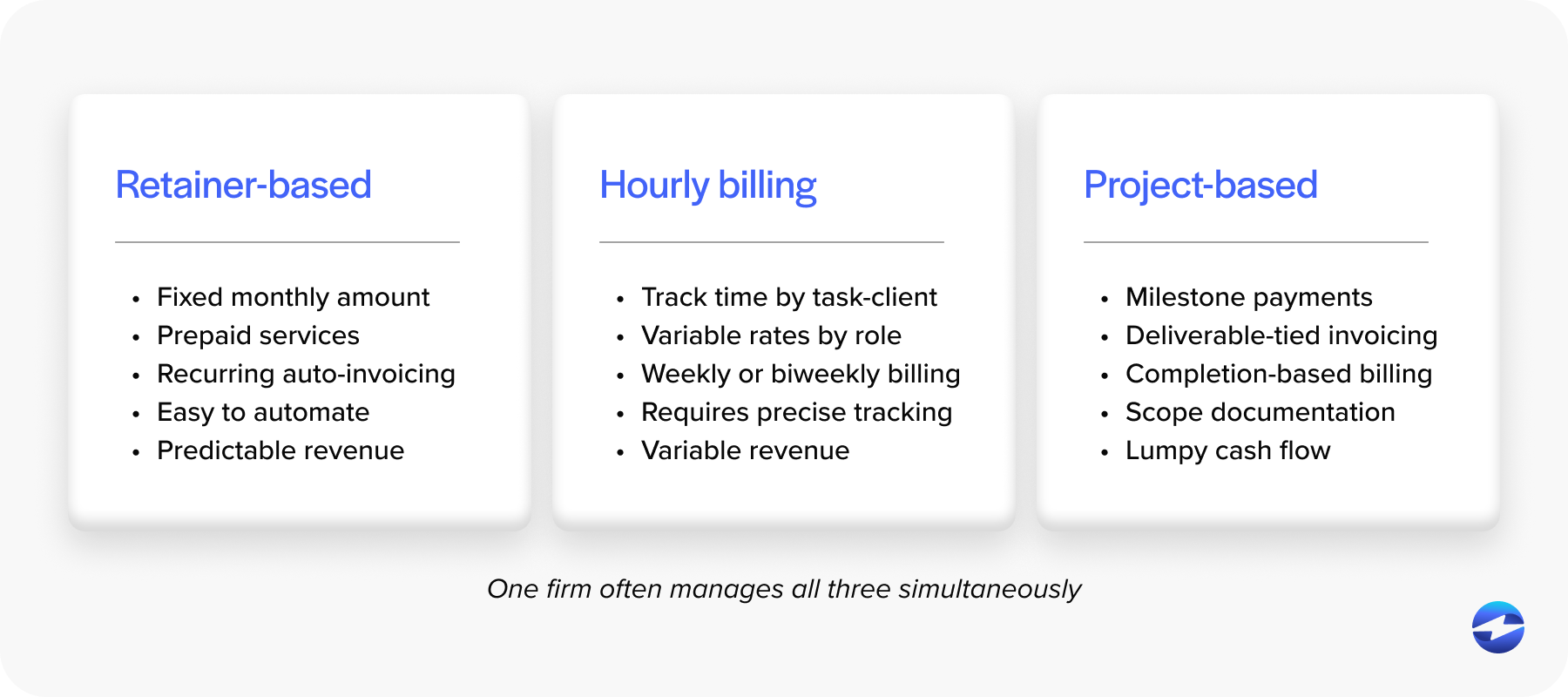 Types of billing