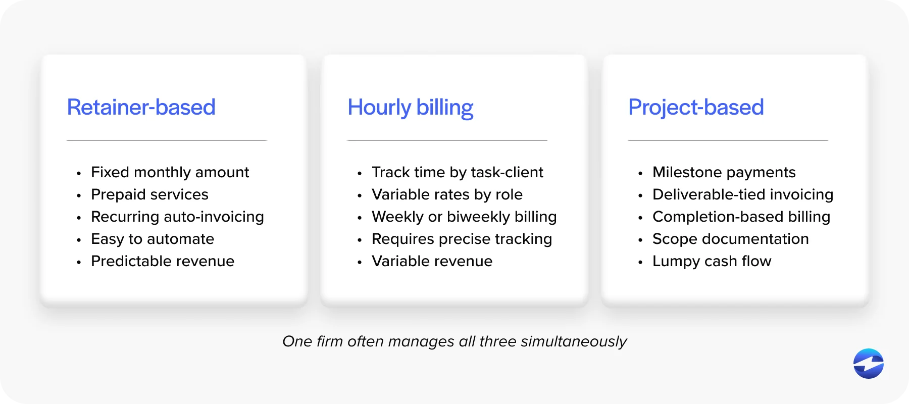 Types of billing
