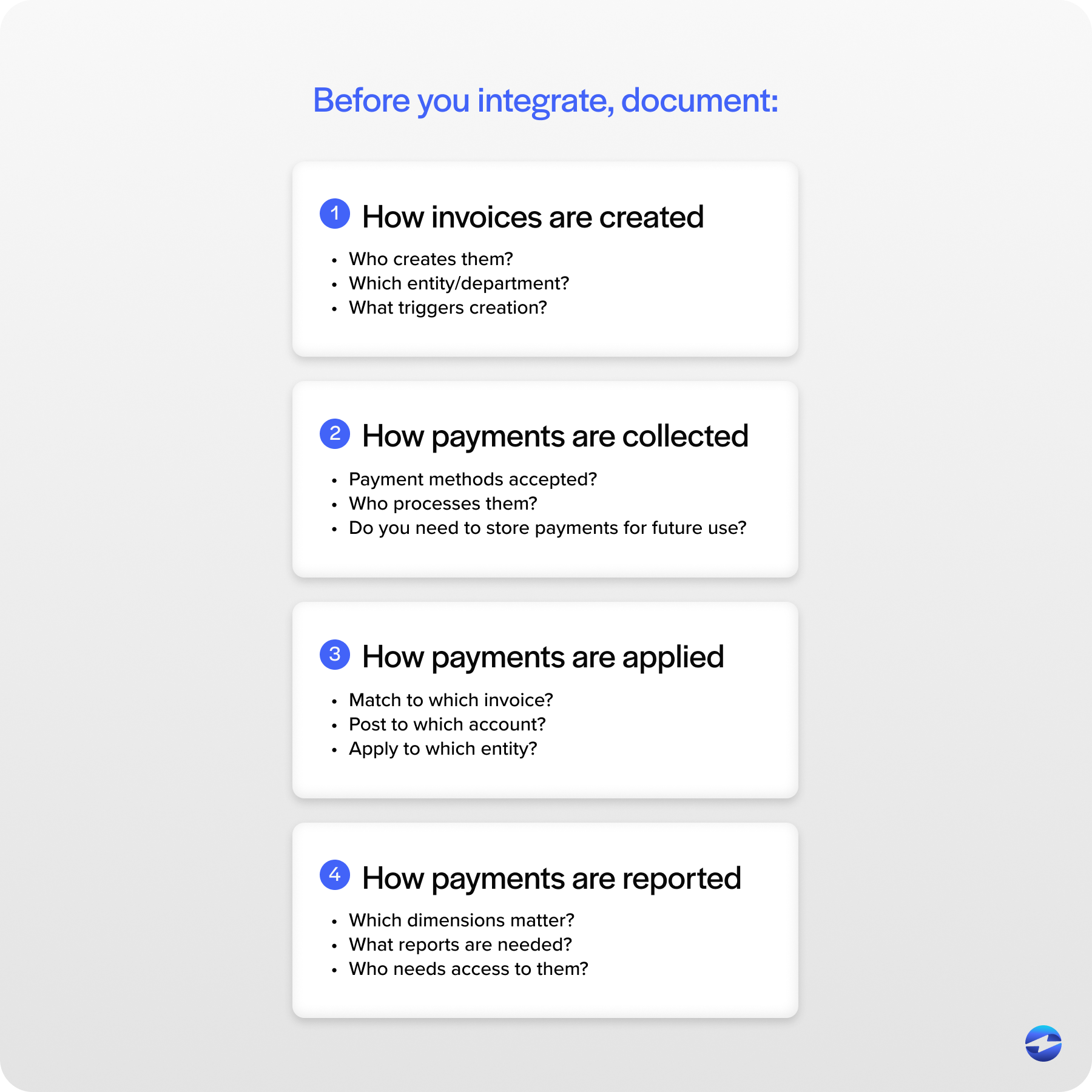 Before you integrate