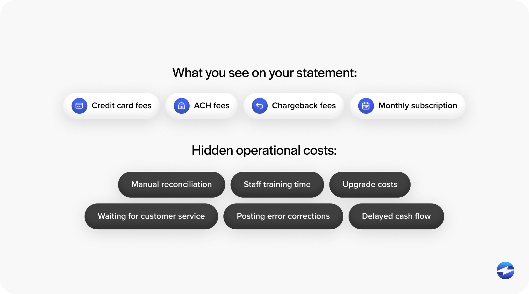 Hidden fees and operational burdens