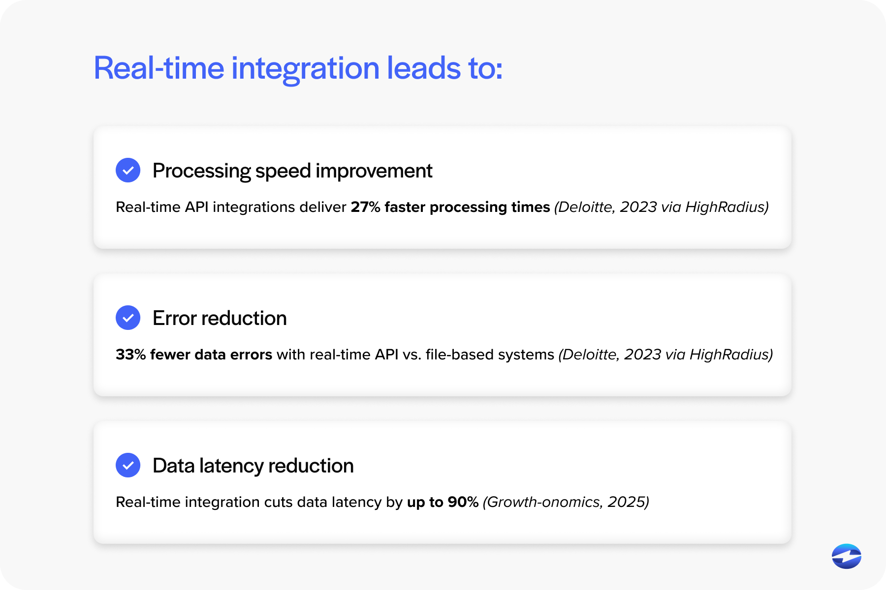 Real-time integration leads to