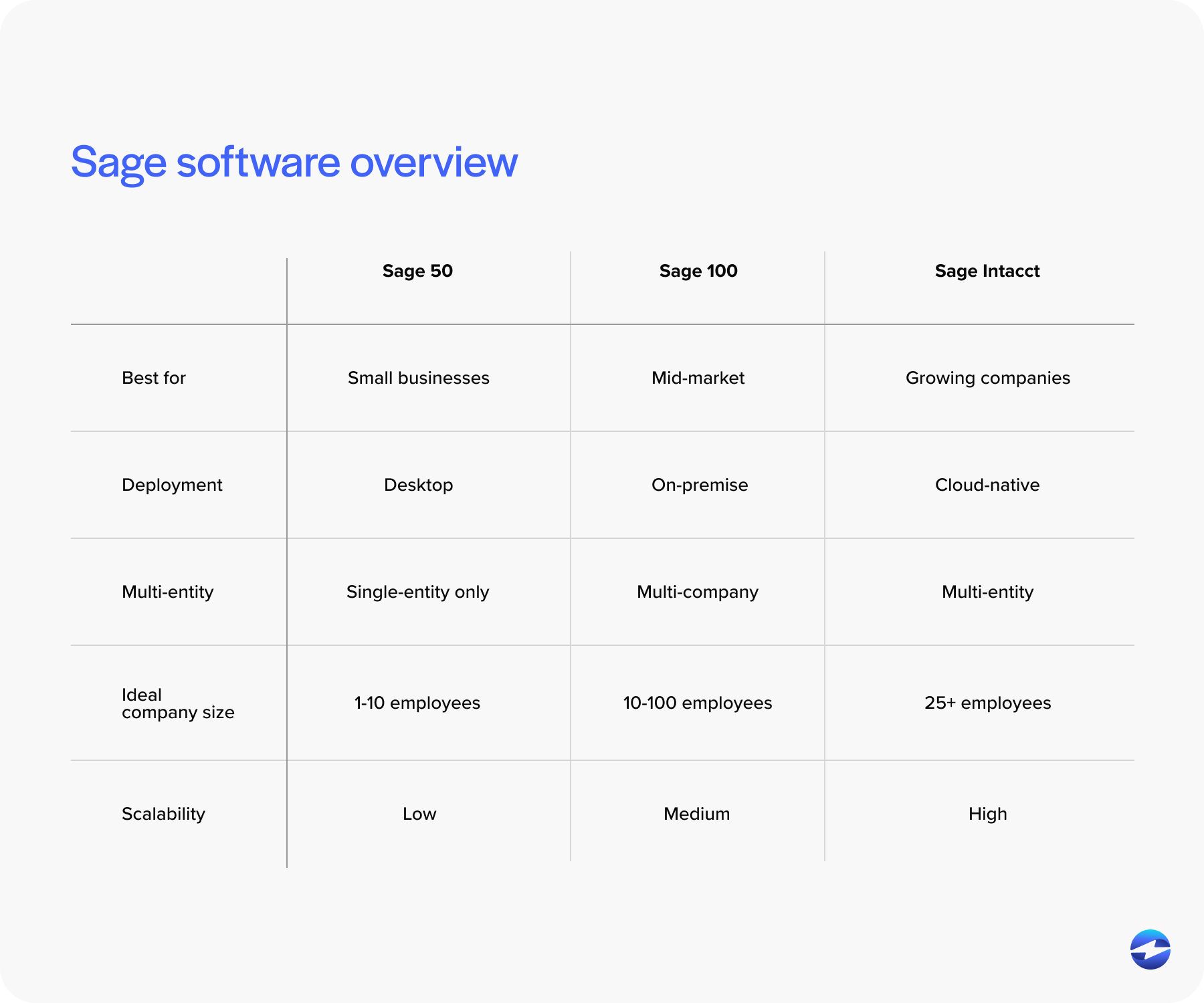 Sage software overview