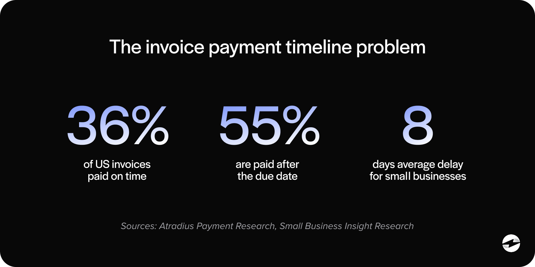 The invoice payment timeline problem