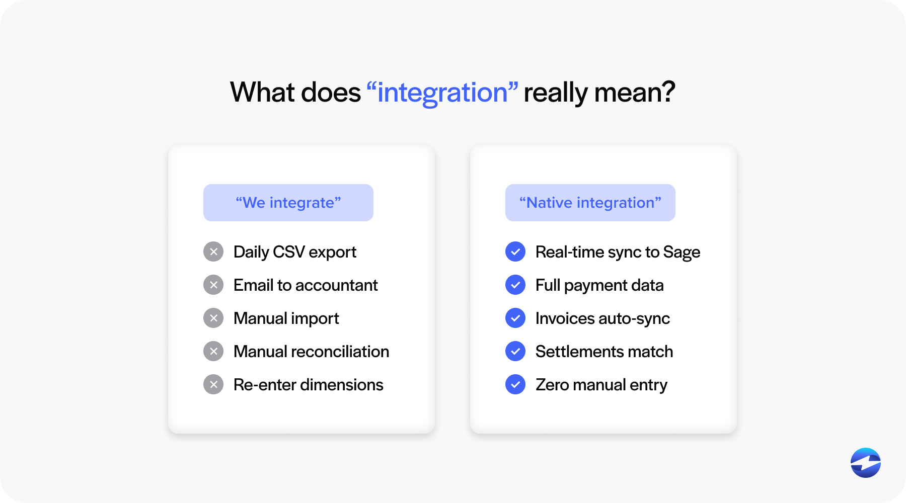 What does “integration” really mean?