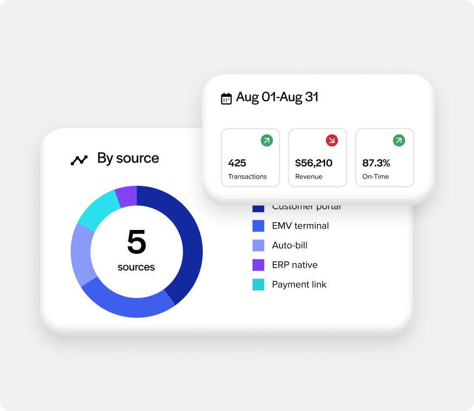 Close faster with ERP-aligned reporting