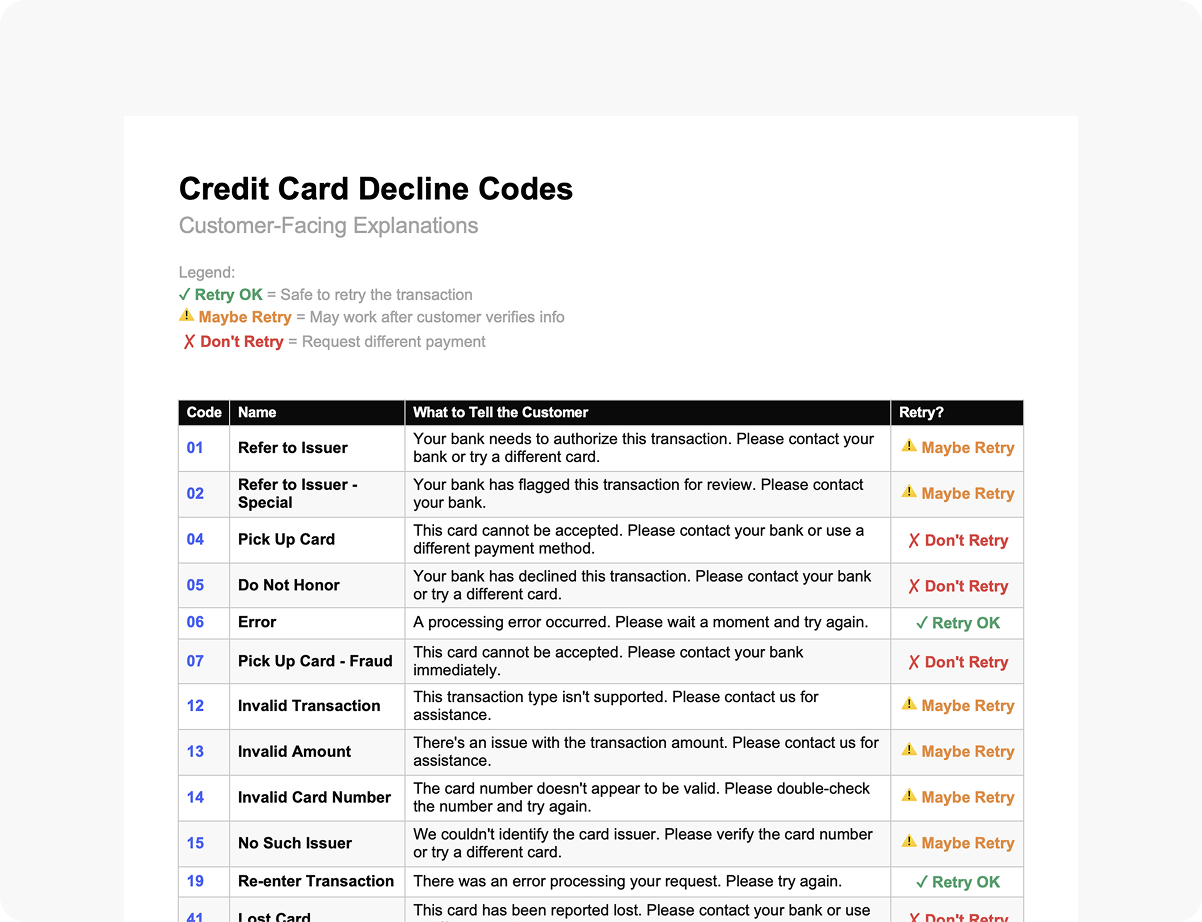 Credit card decline codes parent