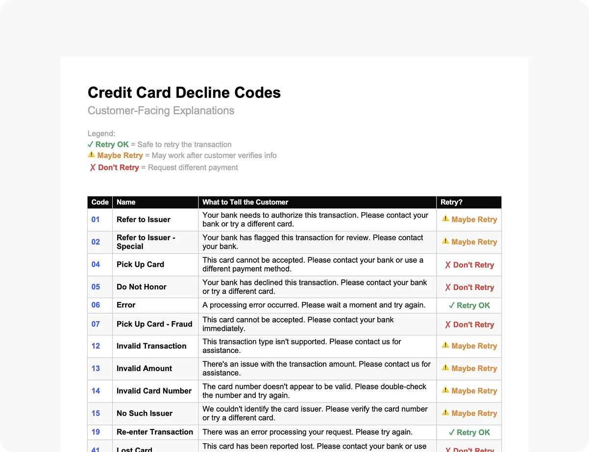 Credit card decline codes parent Credit card decline codes parent