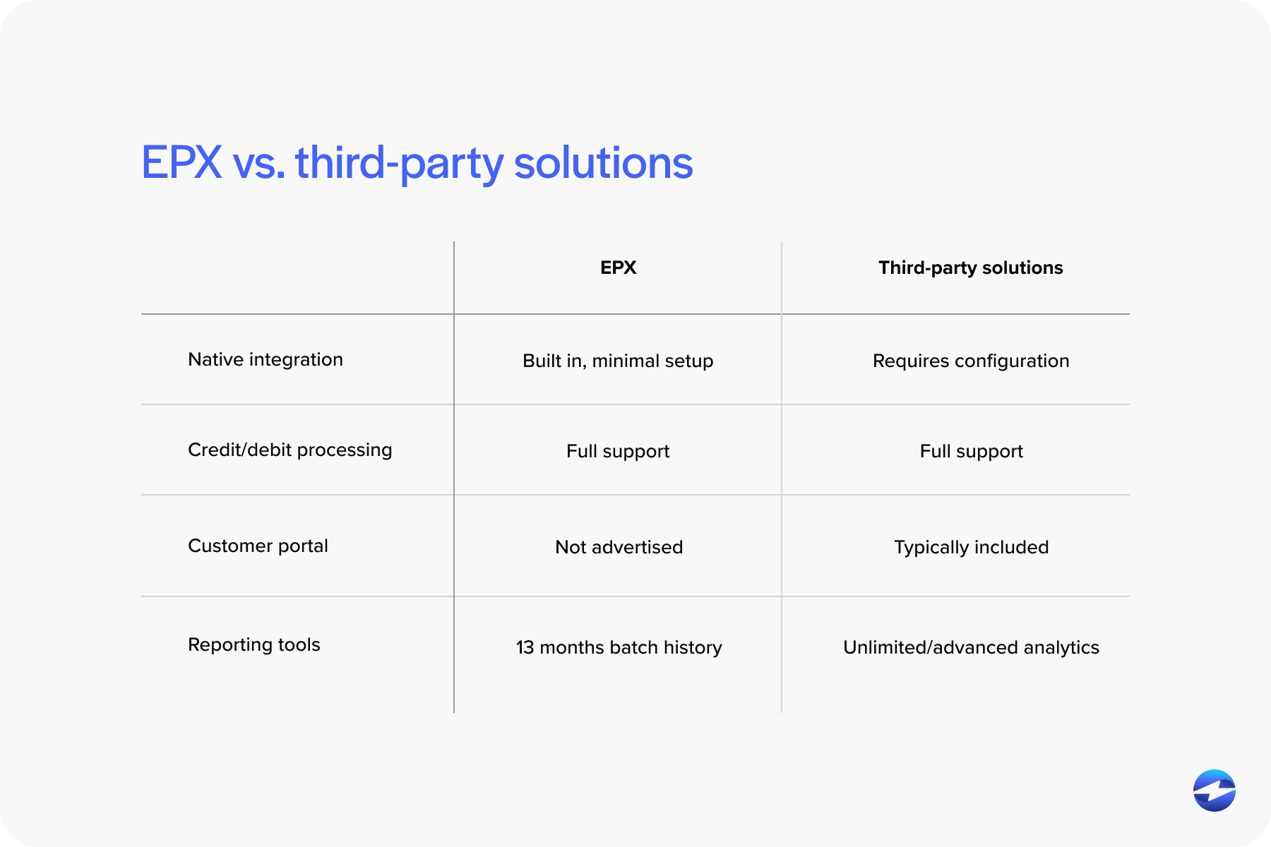 EPX vs. third-party solutions