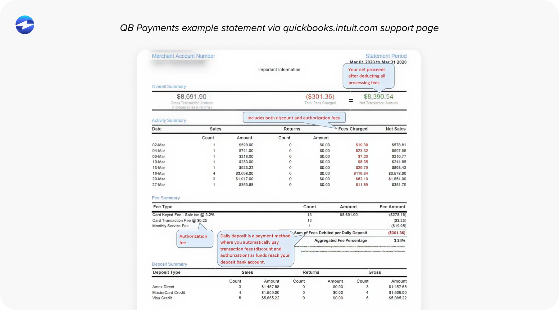QB Payments example statement via quickbooks.intuit.com support page