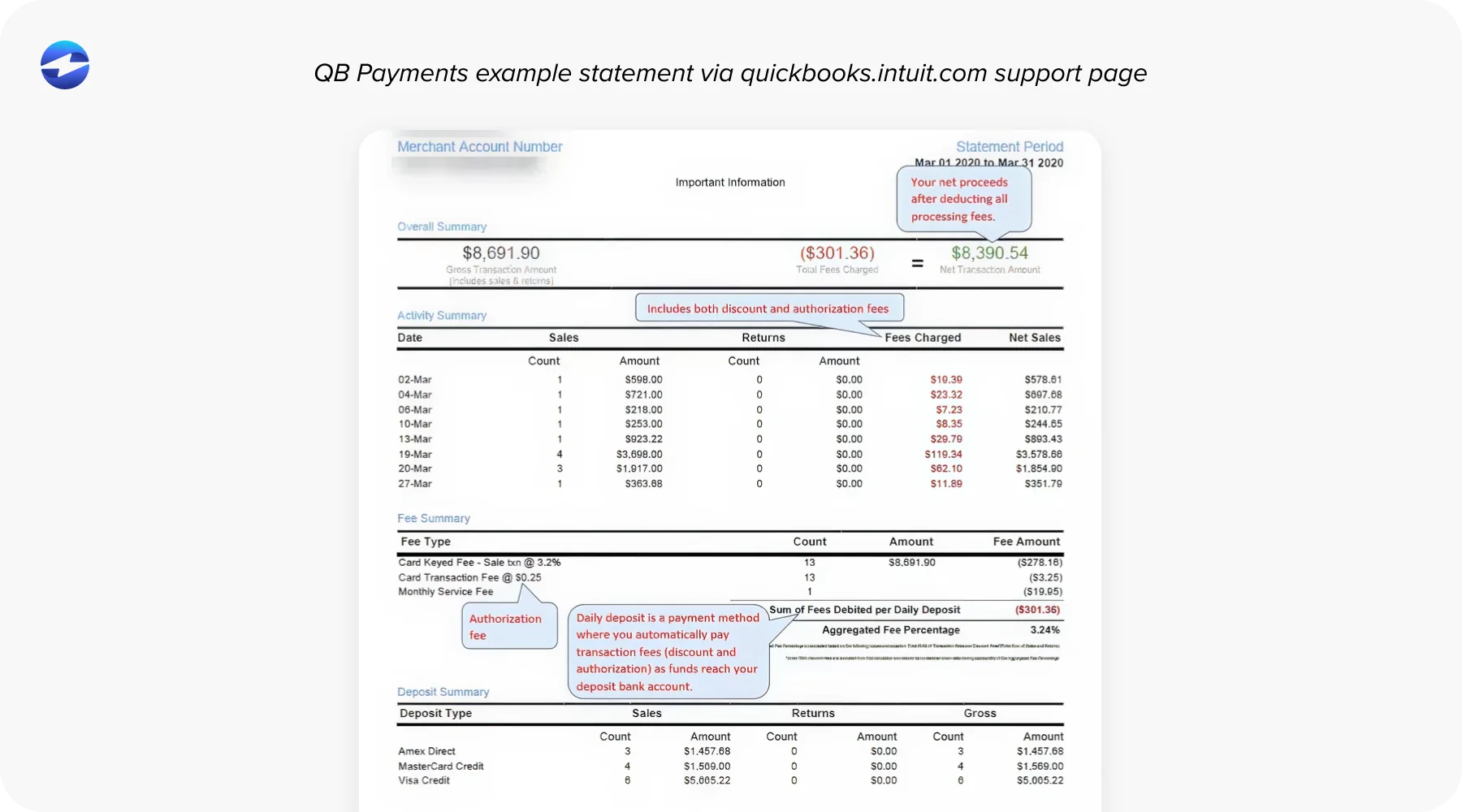QB Payments example statement via quickbooks.intuit.com support page