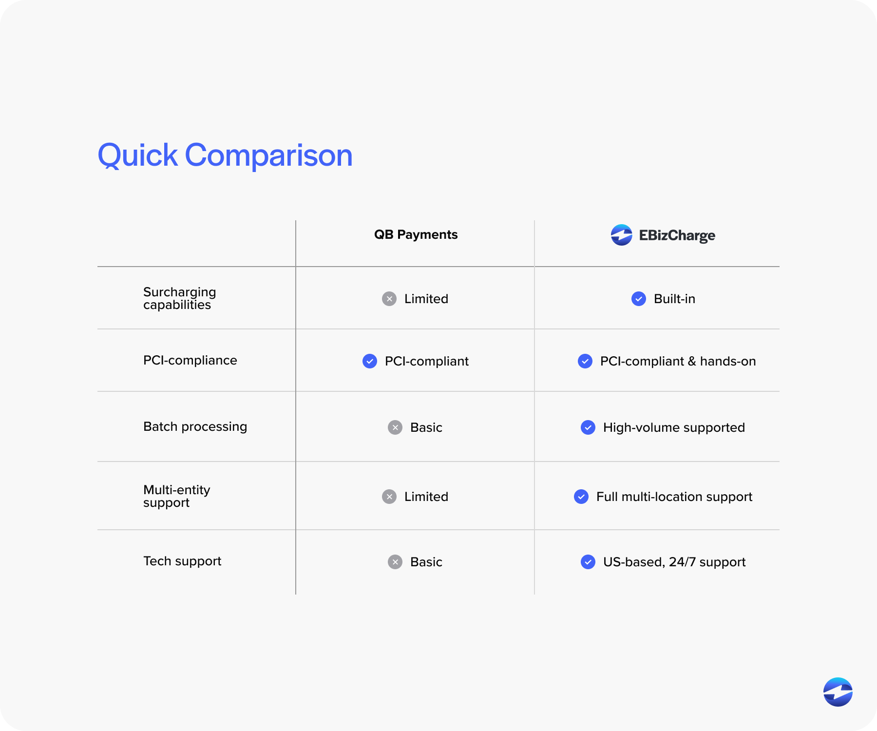 QB Payments vs EBizCharge quick compare