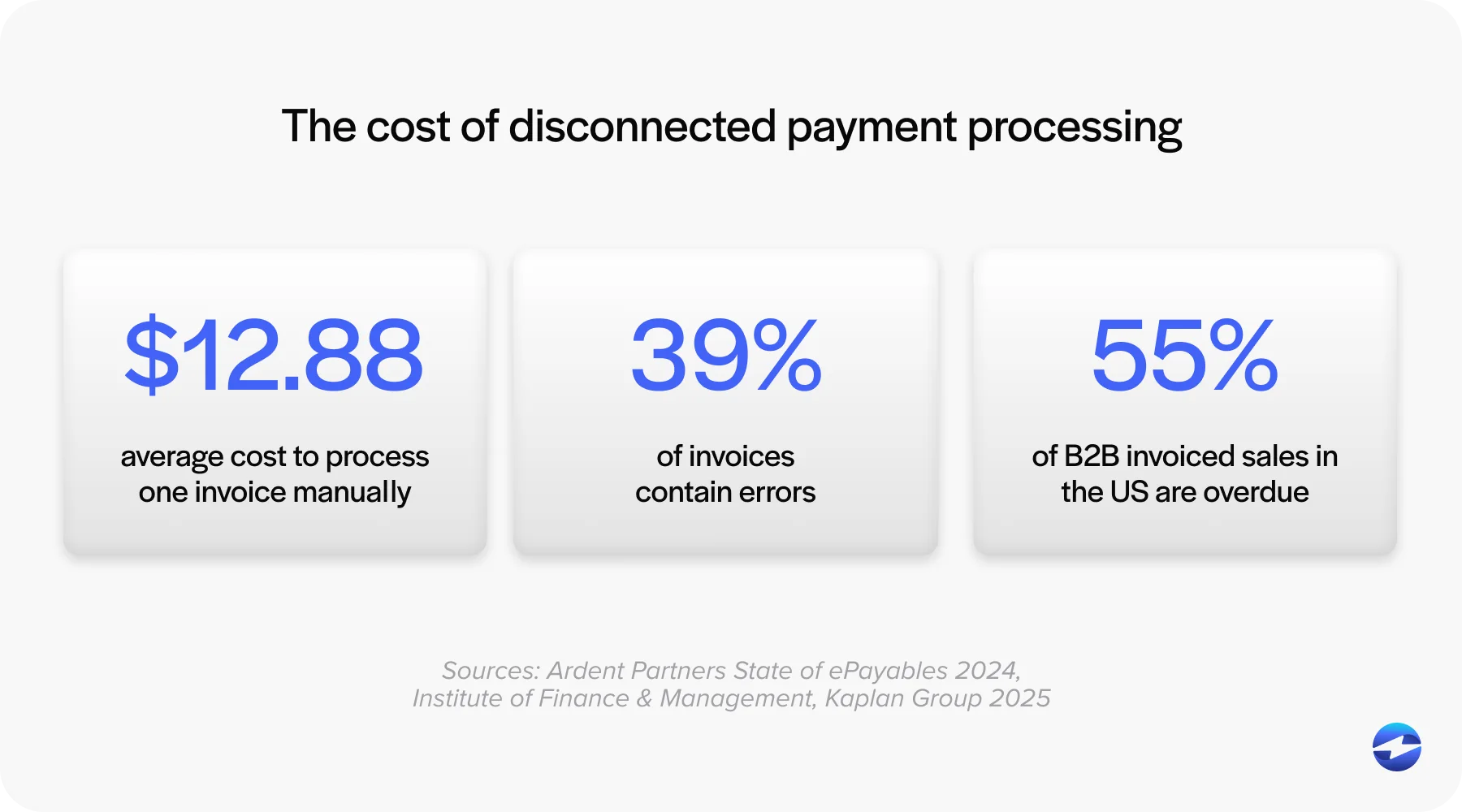 The cost of disconnected payment processing