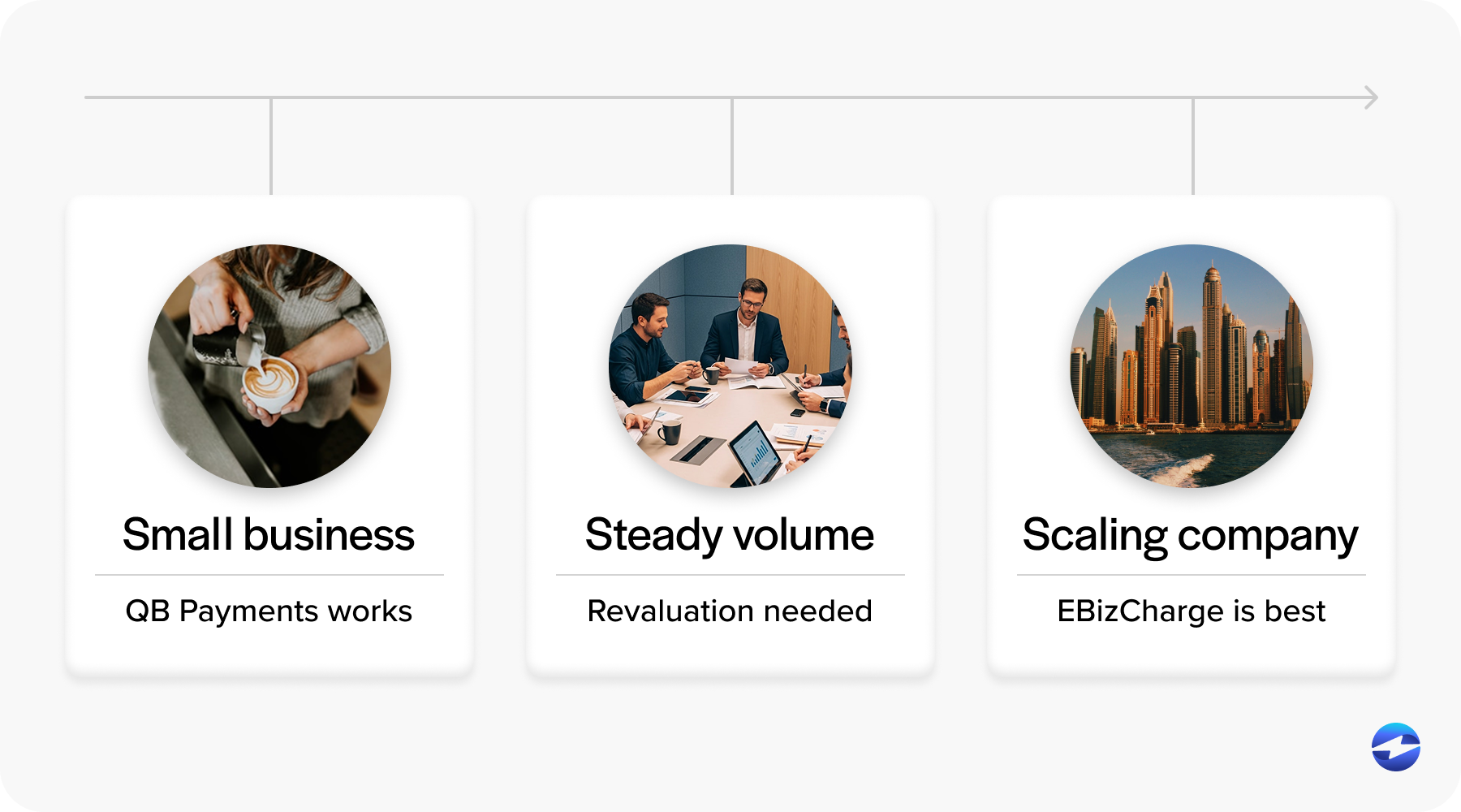 What solution fits your business