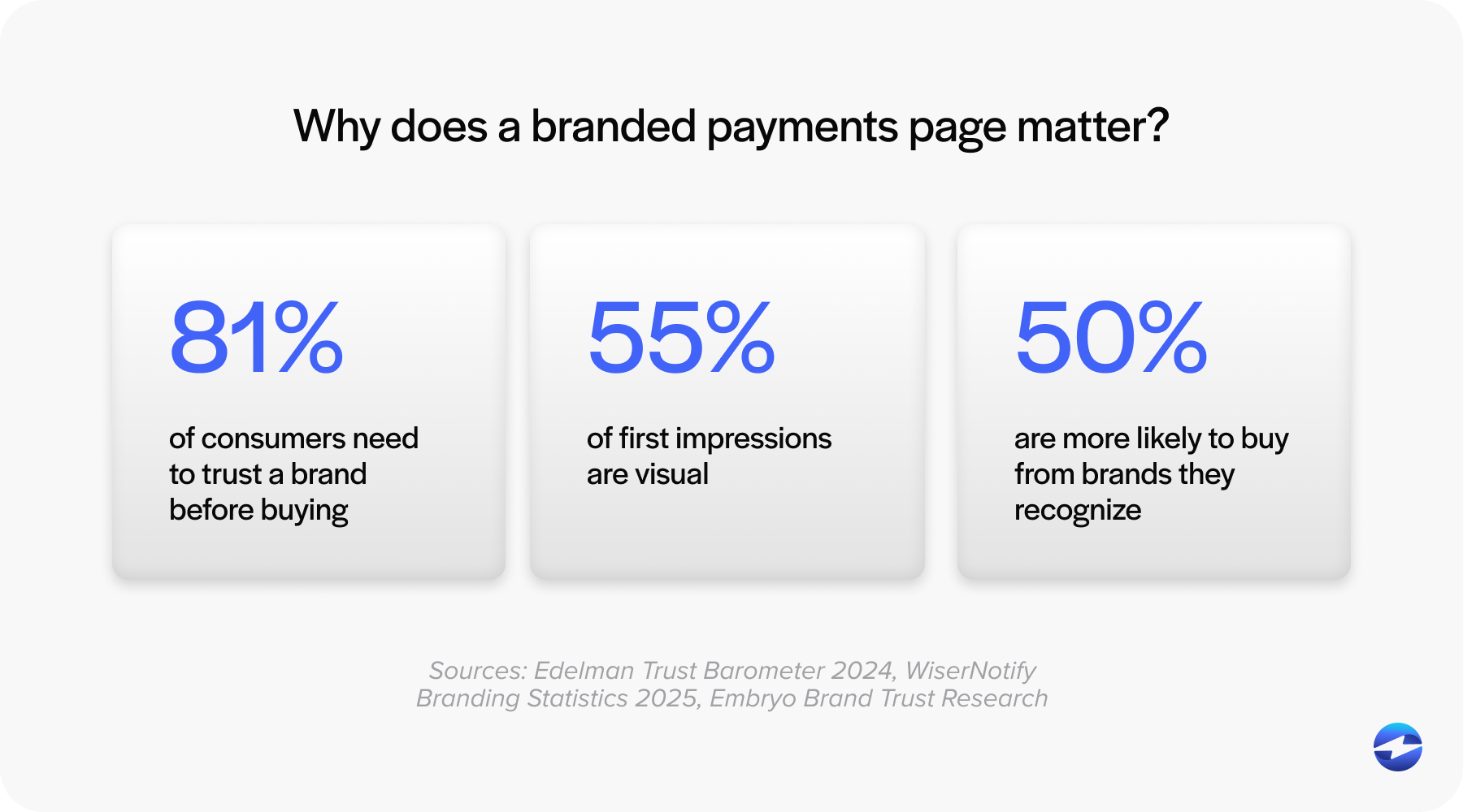 Why does a branded payments page matter?