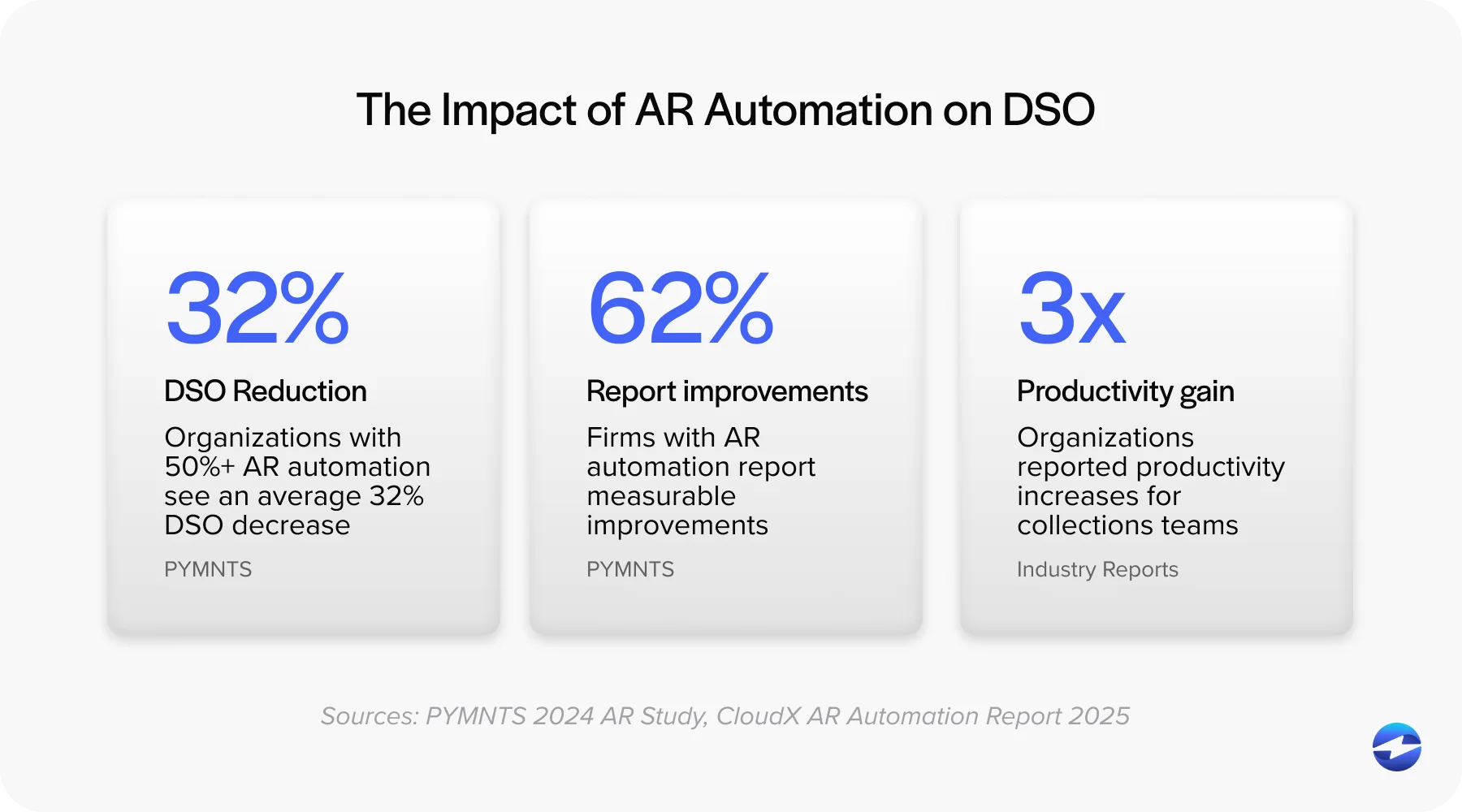 the impact of ar