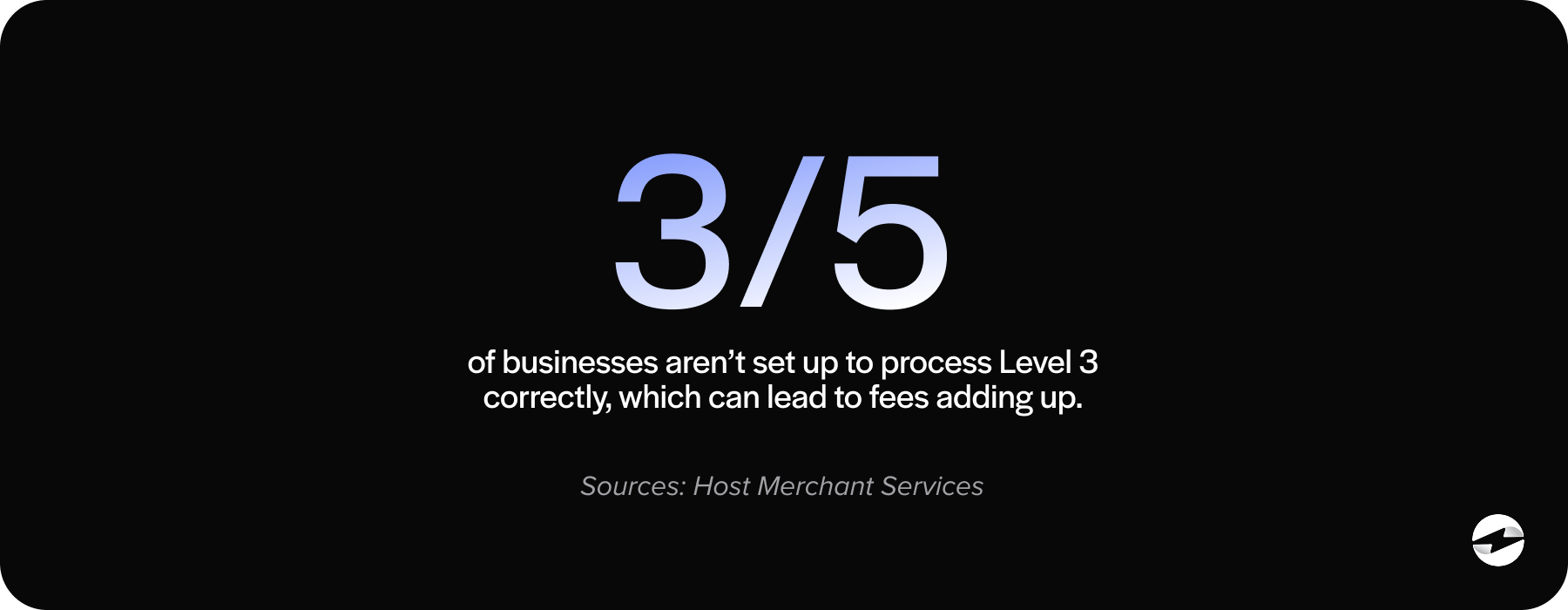 3:5s of businesses aren’t set up to process Level 3 correctly, which can lead to fees adding up