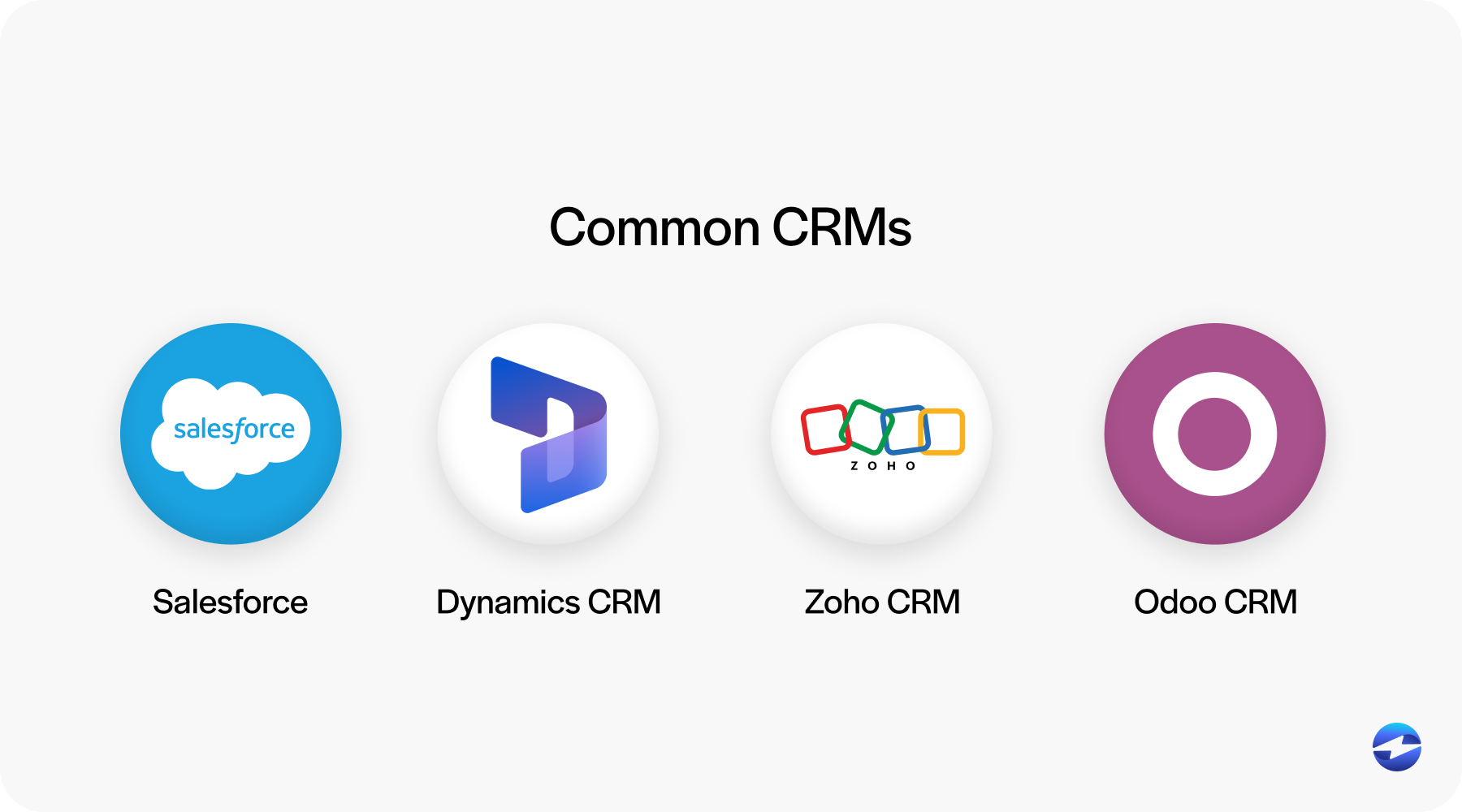 Common CRMs