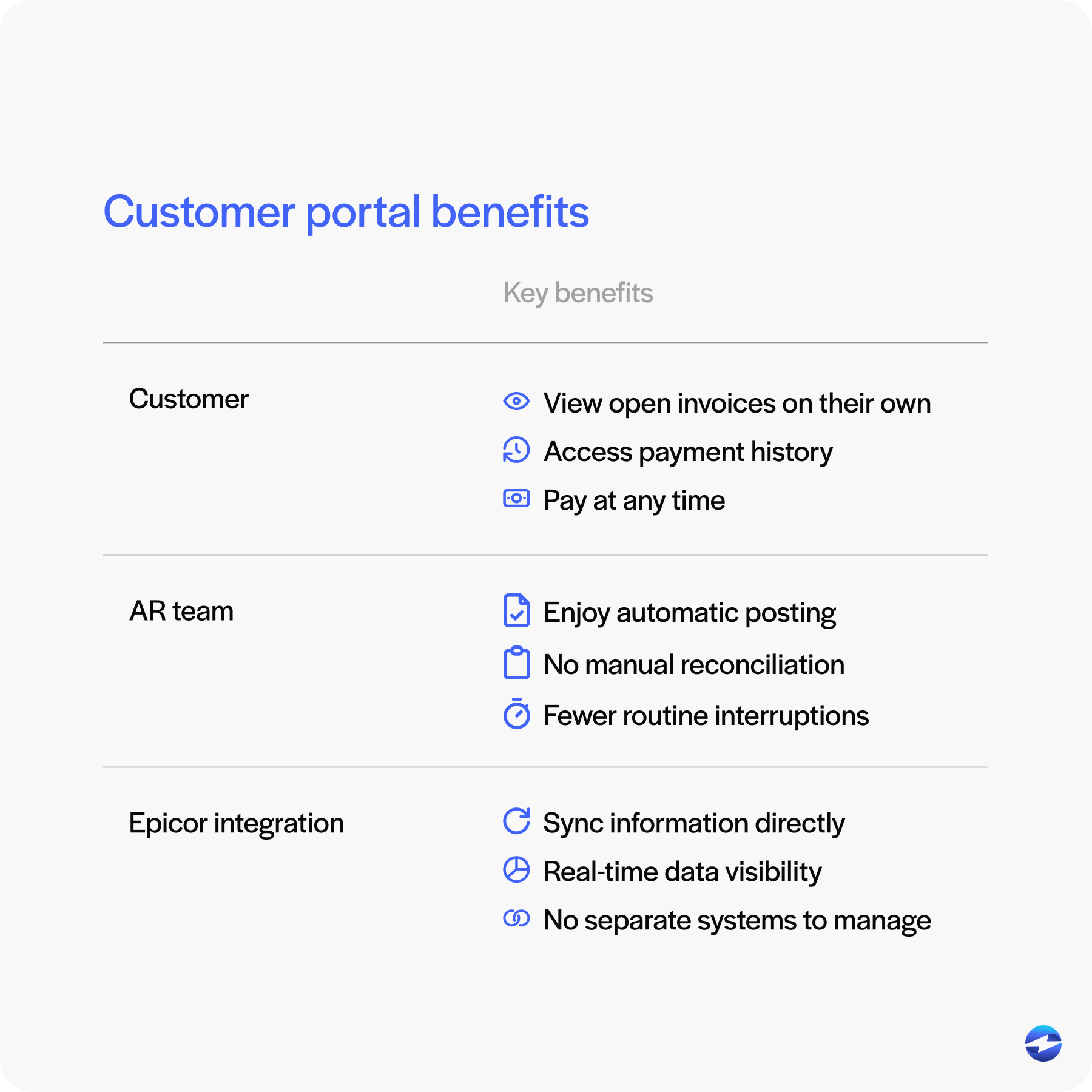 Customer portal benefits