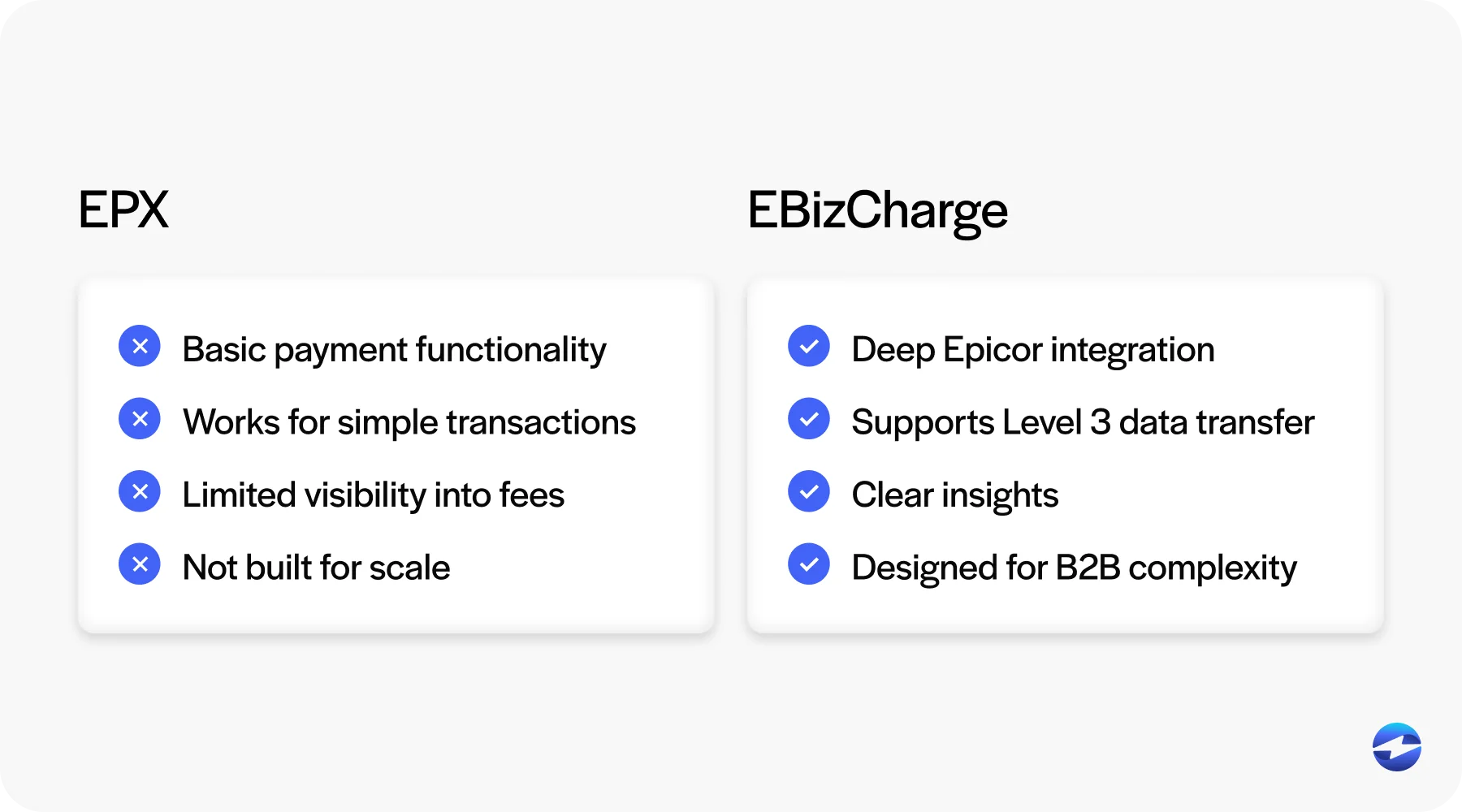 EPX vs EBizCharge