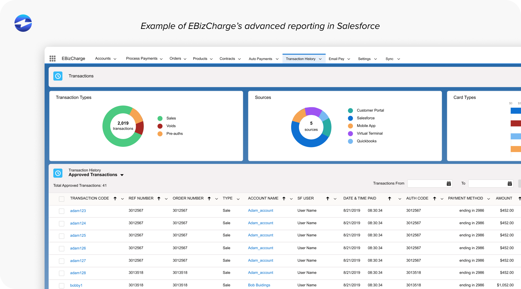 Example of EBizCharge’s advanced reporting in Salesforce