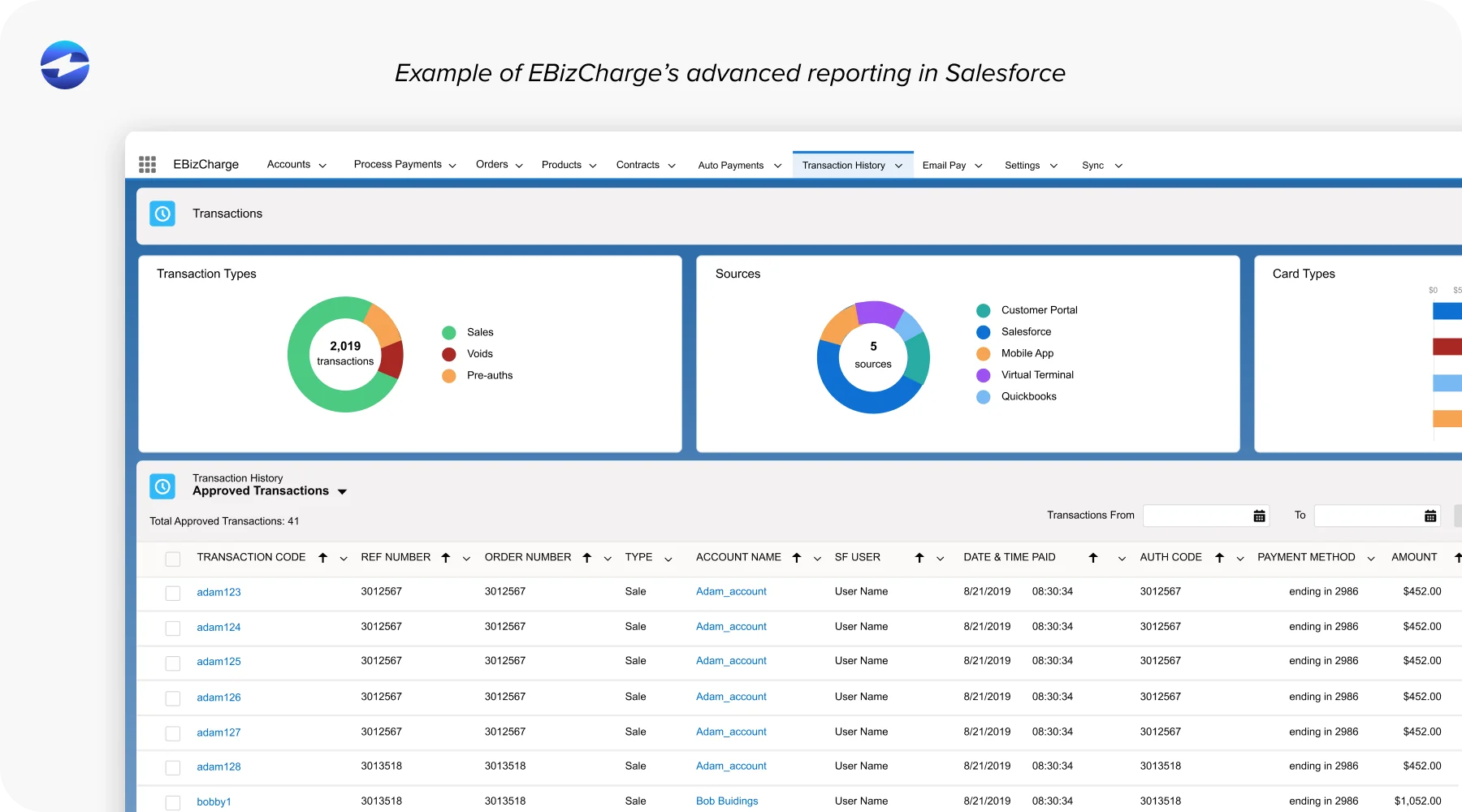 Example of EBizCharge’s advanced reporting in Salesforce